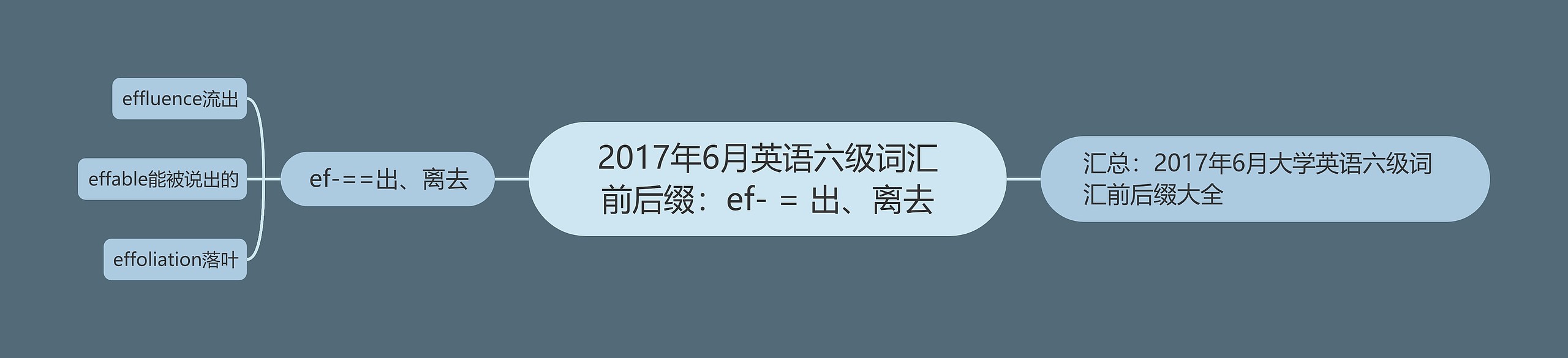 2017年6月英语六级词汇前后缀：ef- = 出、离去