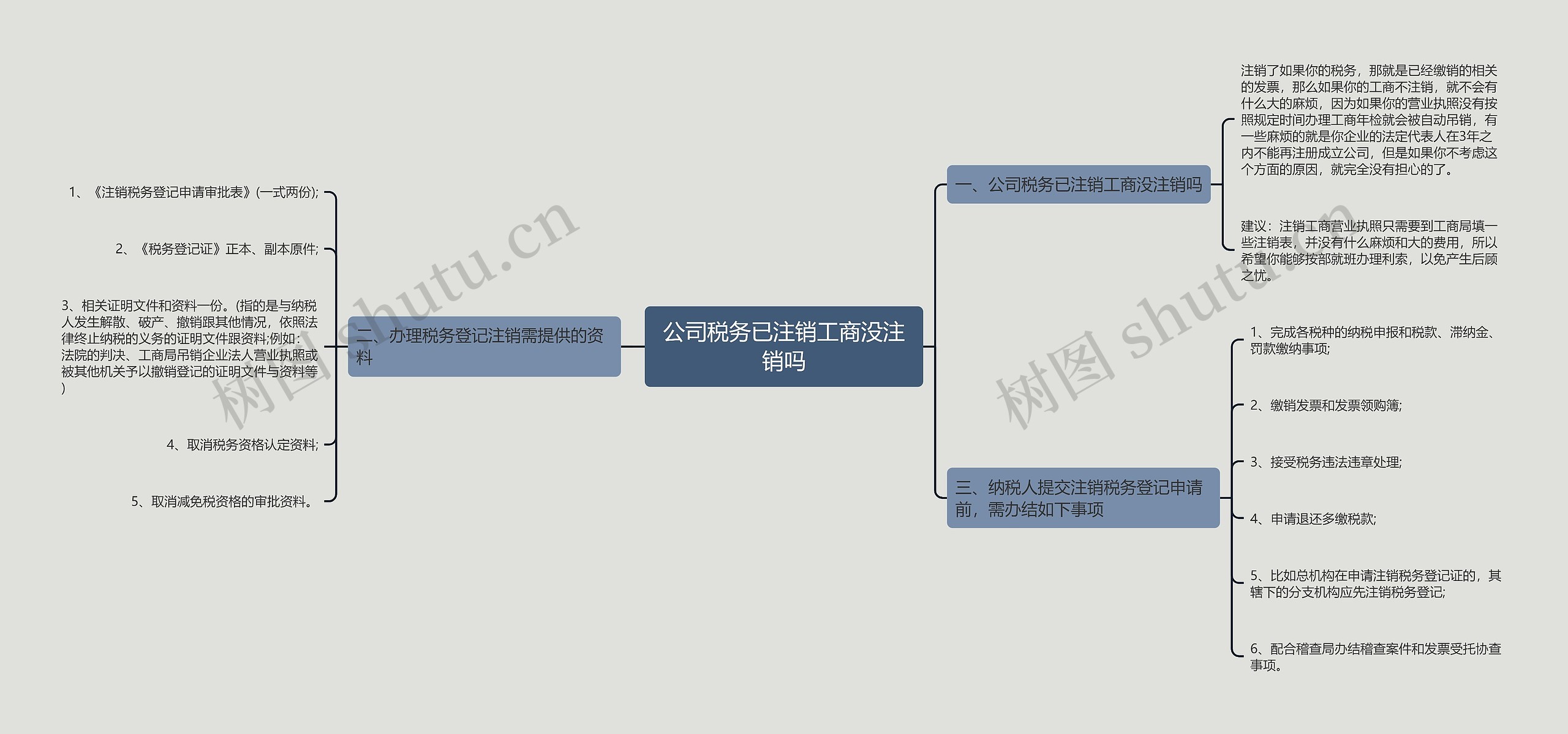 公司税务已注销工商没注销吗思维导图