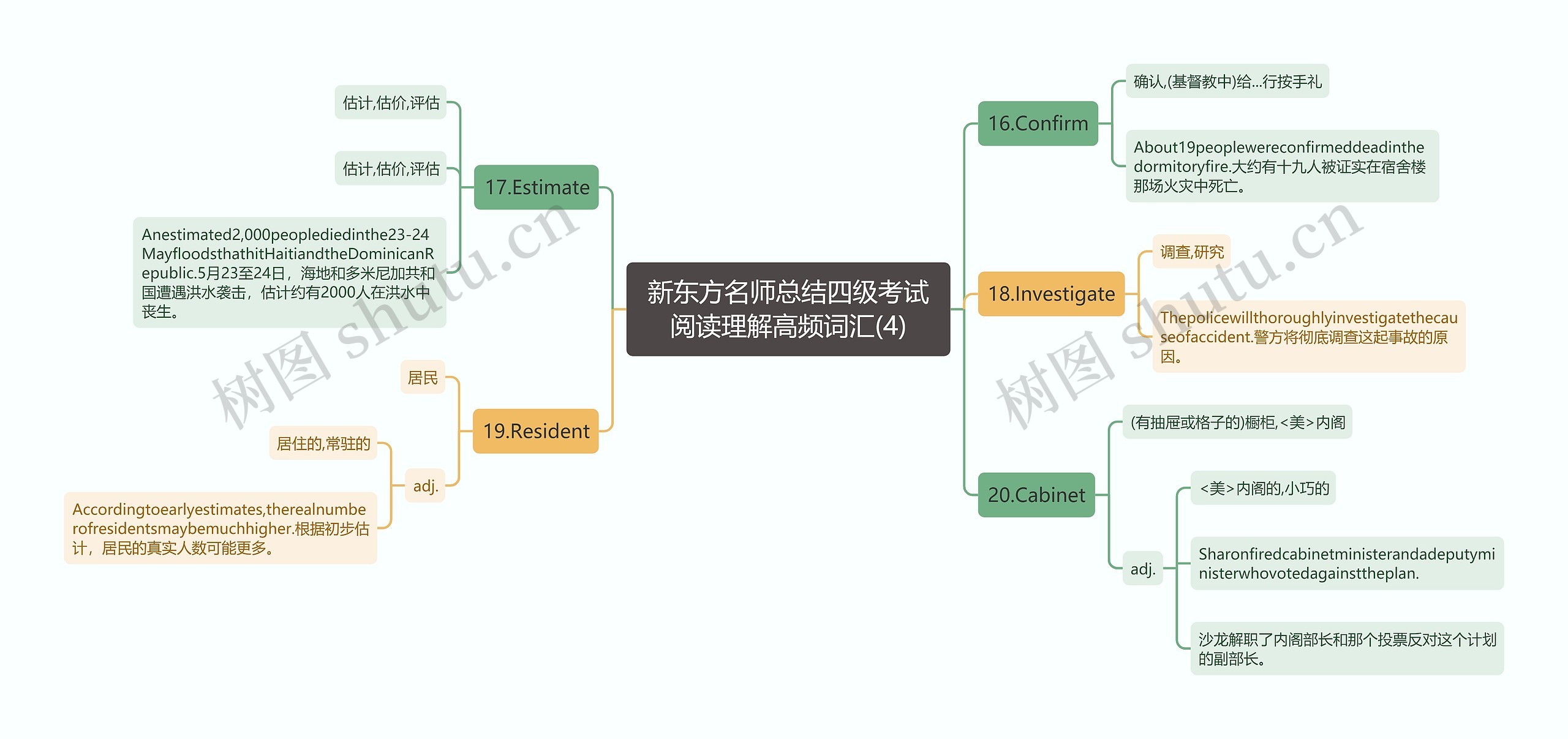 新东方名师总结四级考试阅读理解高频词汇(4)