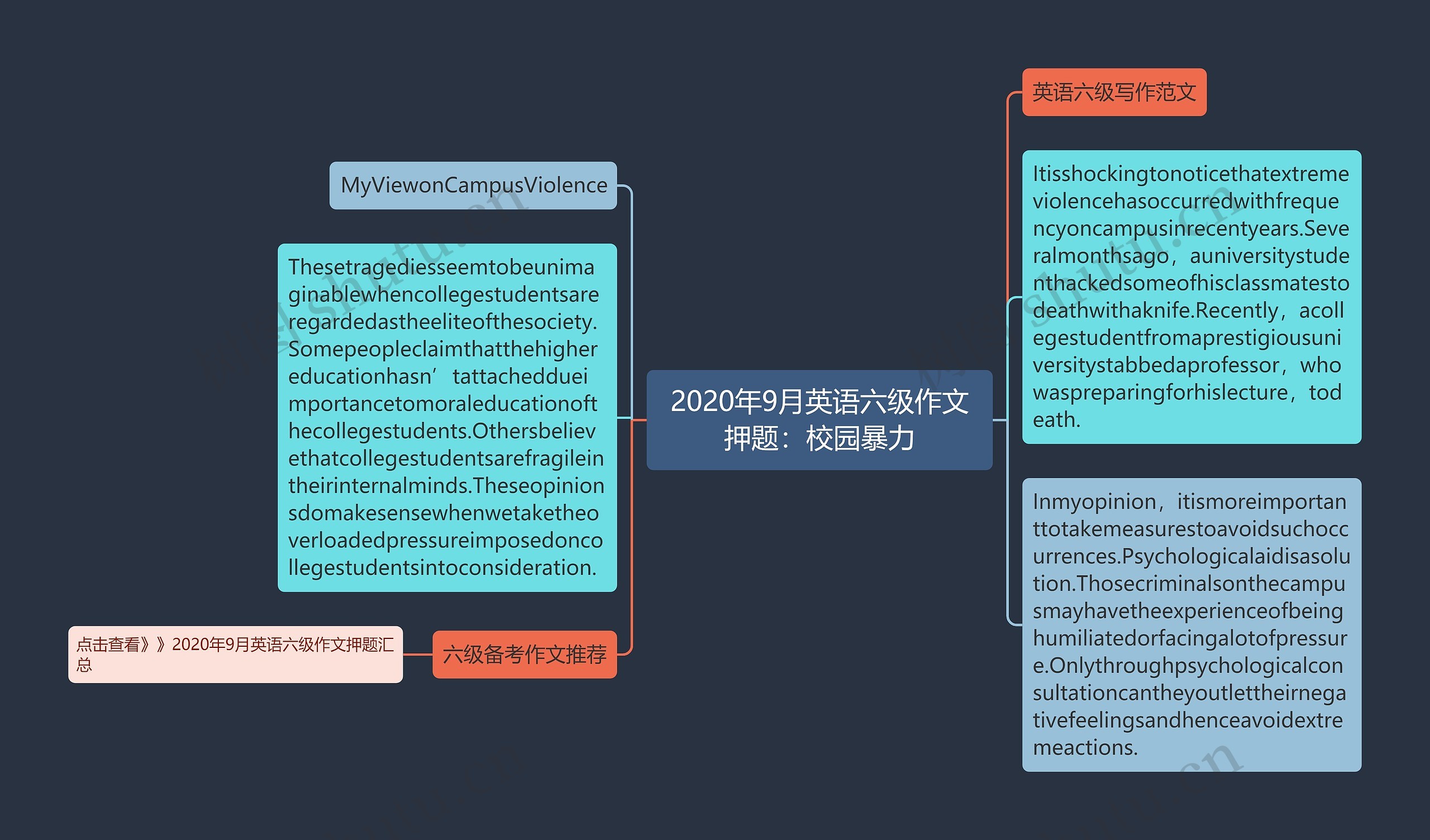 2020年9月英语六级作文押题：校园暴力