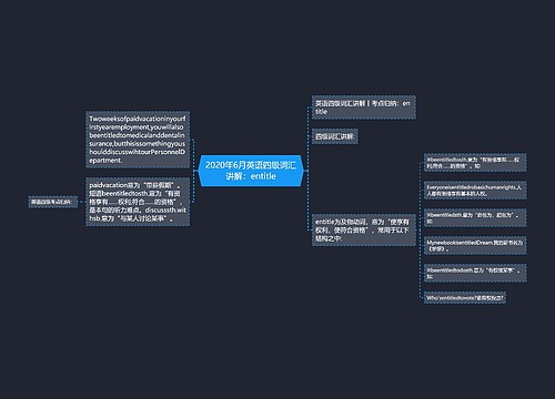 2020年6月英语四级词汇讲解：entitle