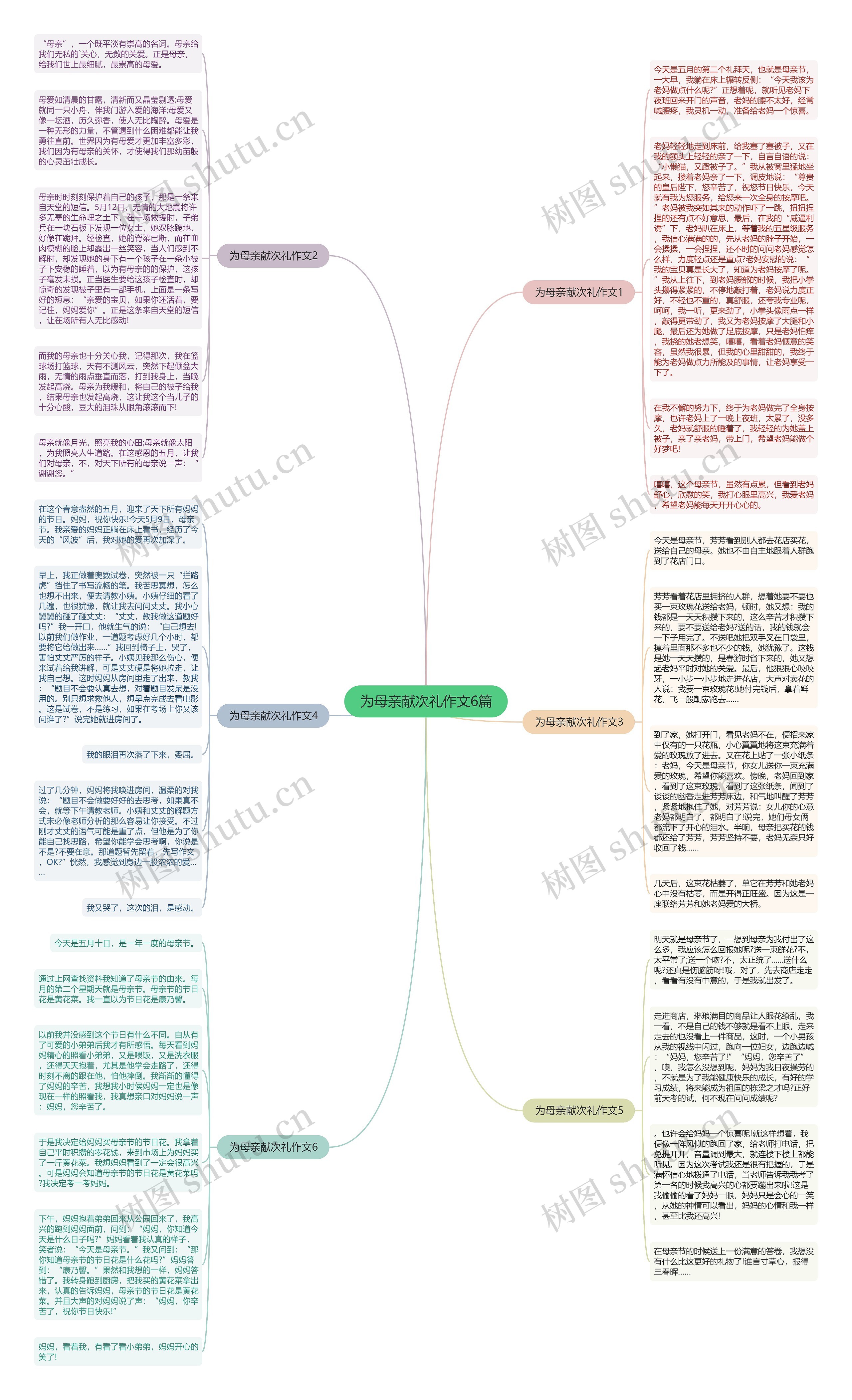 为母亲献次礼作文6篇思维导图
