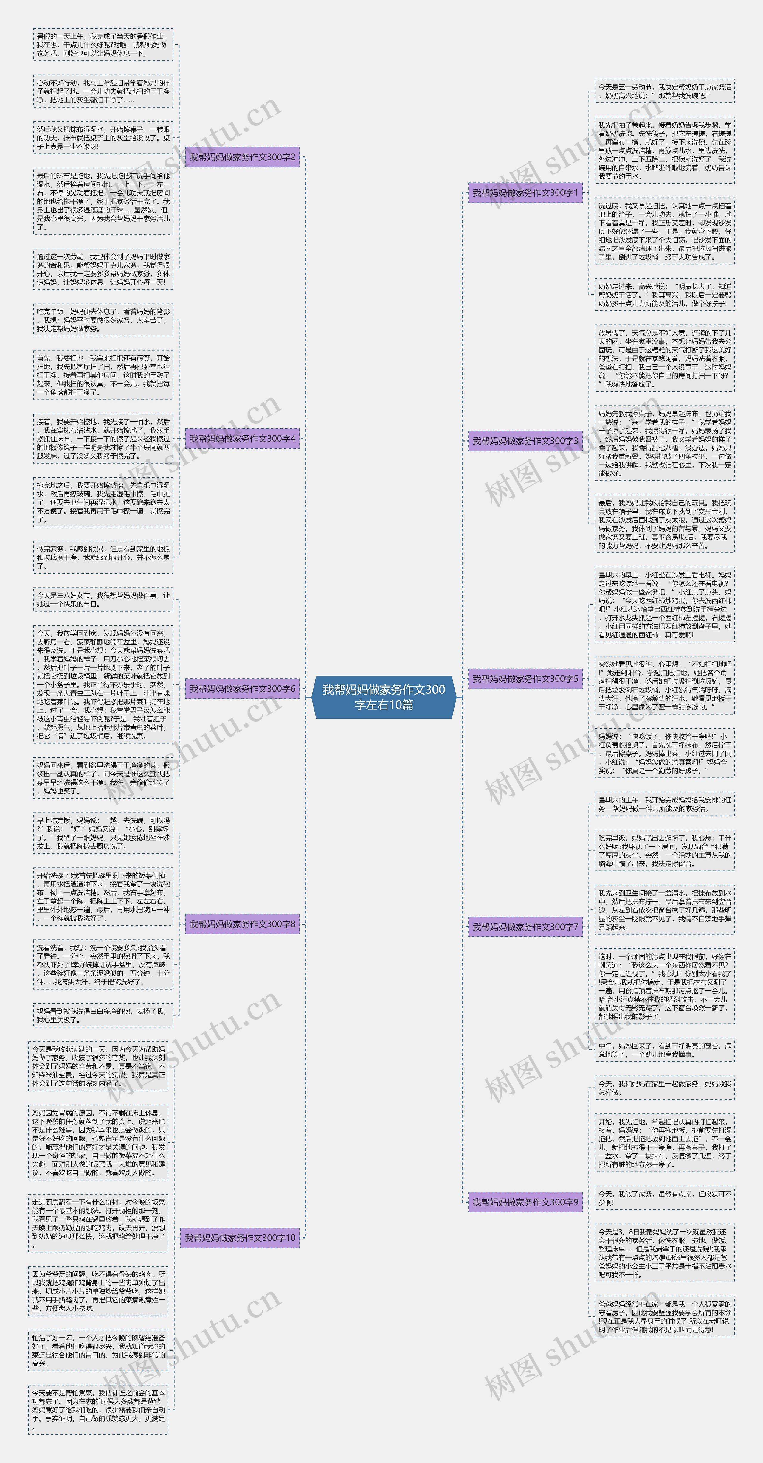 我帮妈妈做家务作文300字左右10篇思维导图