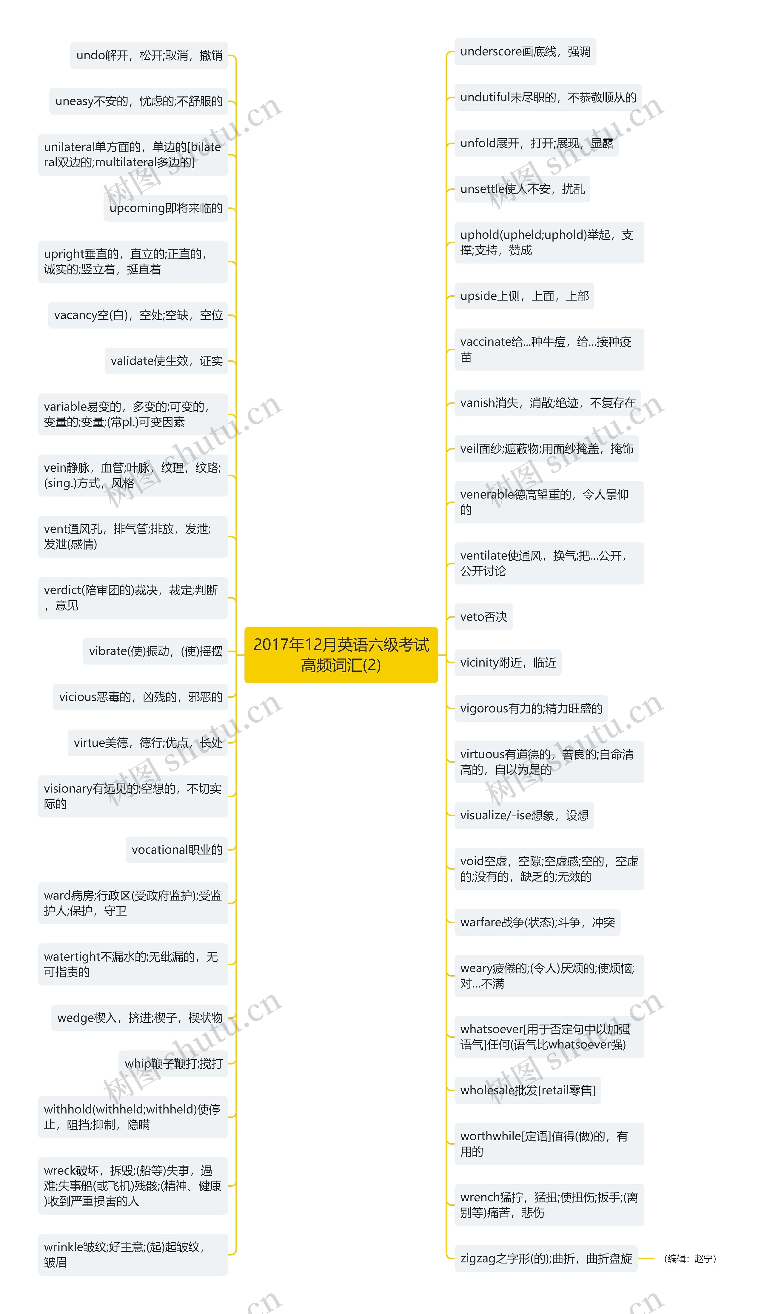 2017年12月英语六级考试高频词汇(2)