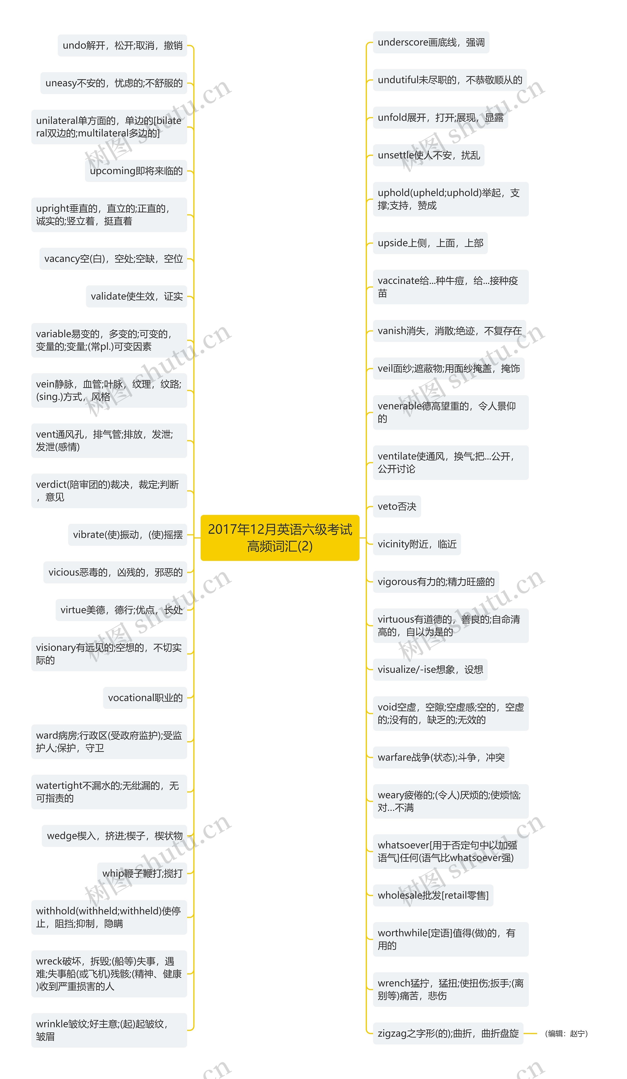 2017年12月英语六级考试高频词汇(2)思维导图