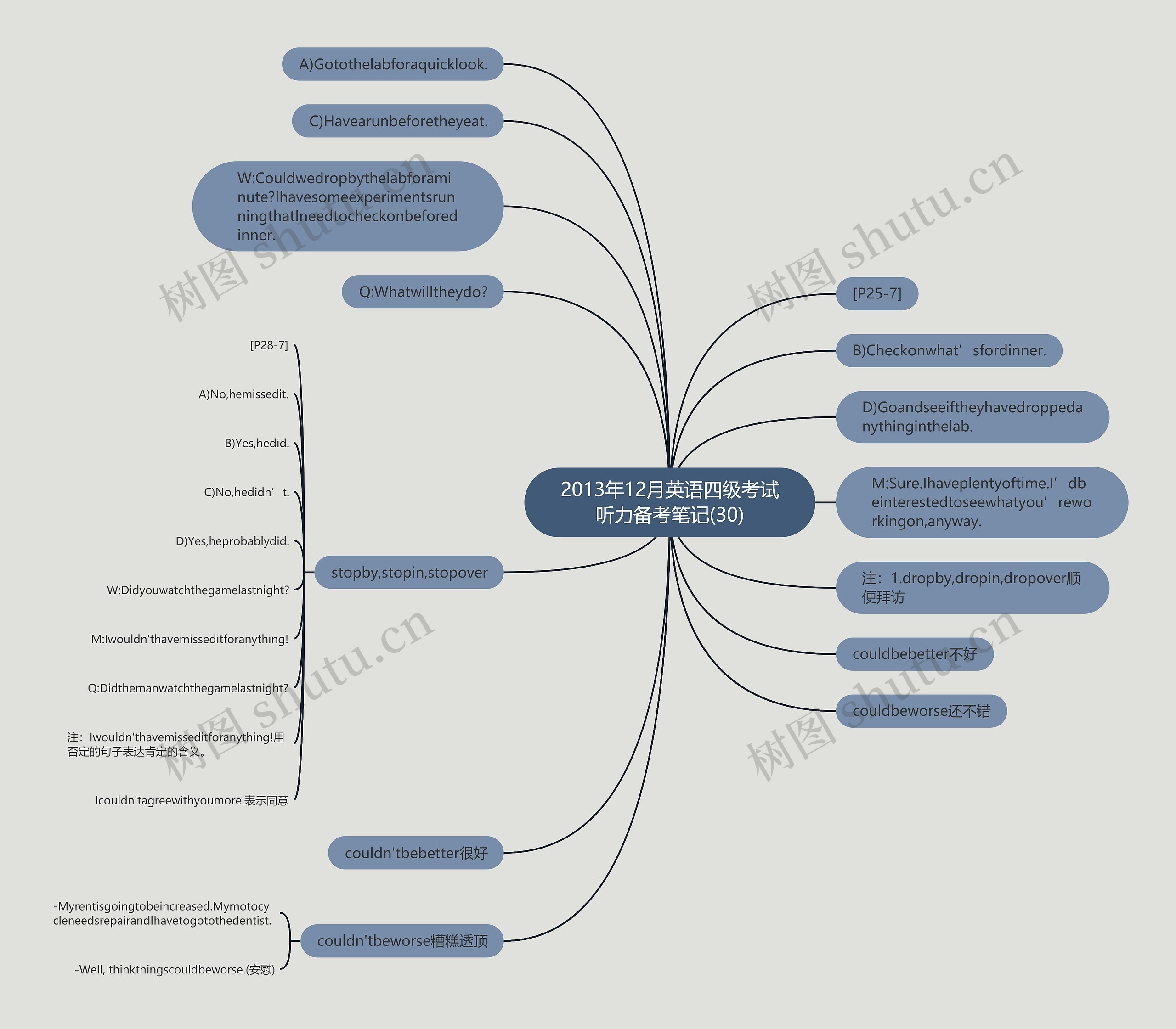 2013年12月英语四级考试听力备考笔记(30) 2013年12月英语四级考试听力备考笔记(30)