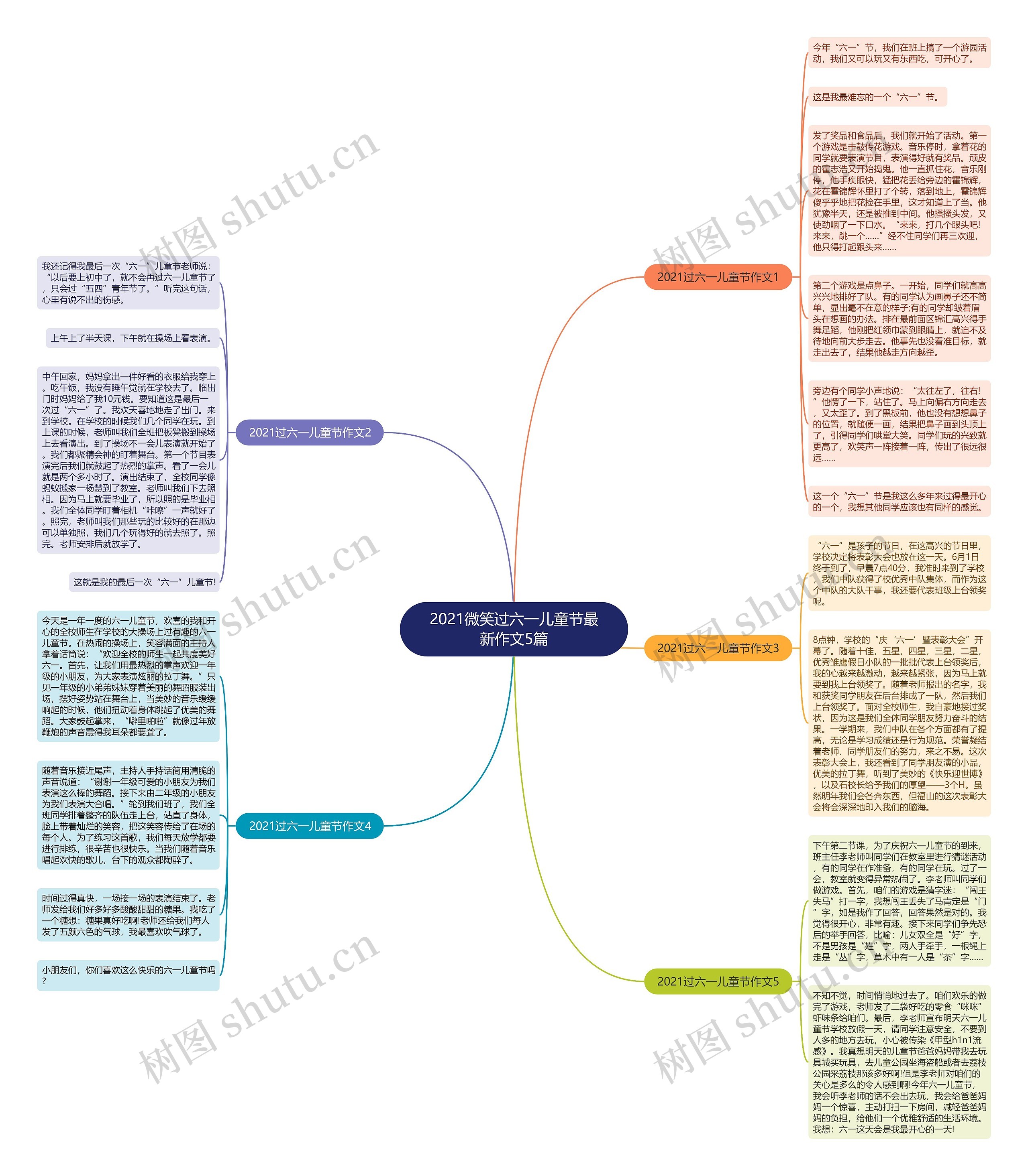 2021微笑过六一儿童节最新作文5篇思维导图