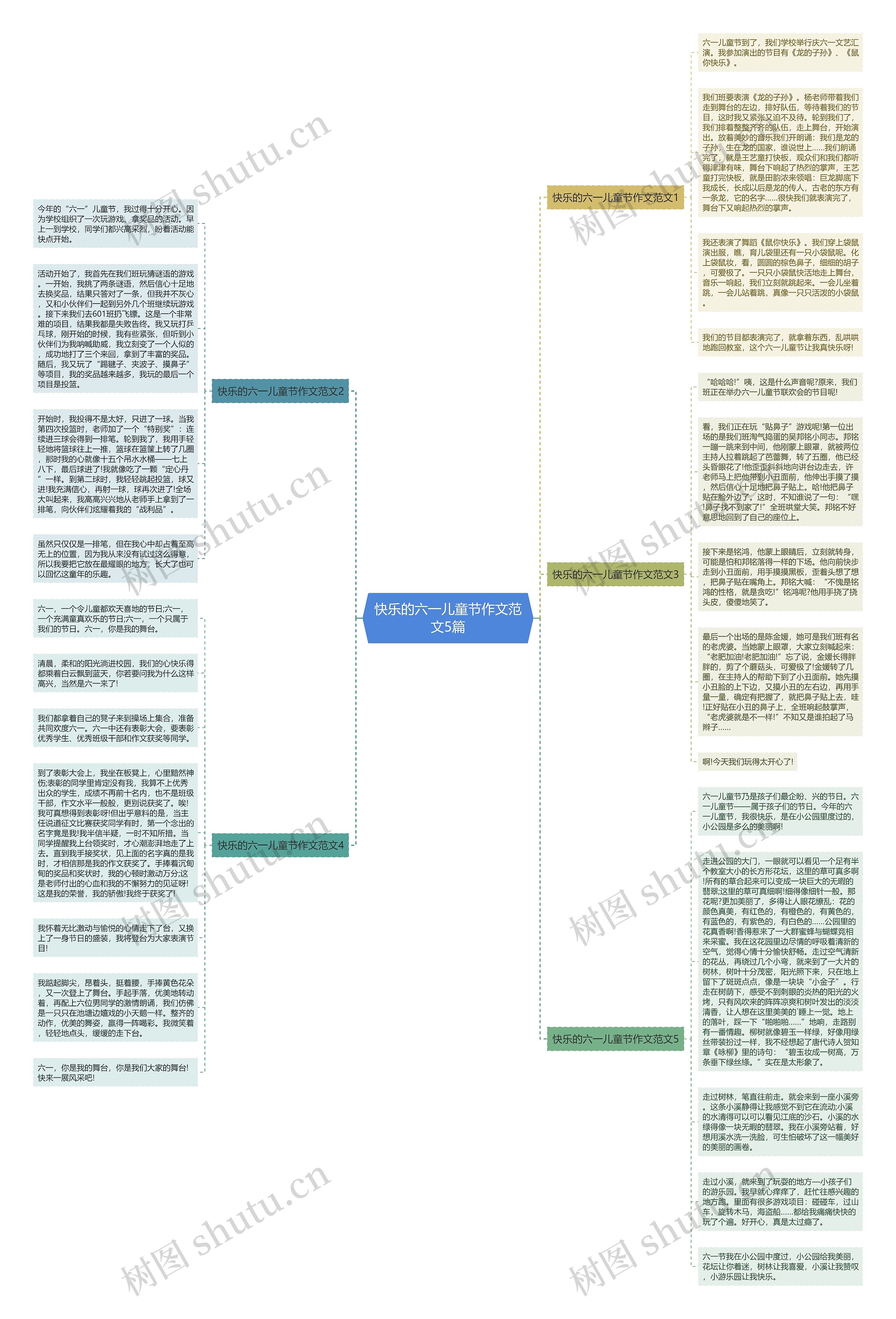 快乐的六一儿童节作文范文5篇思维导图