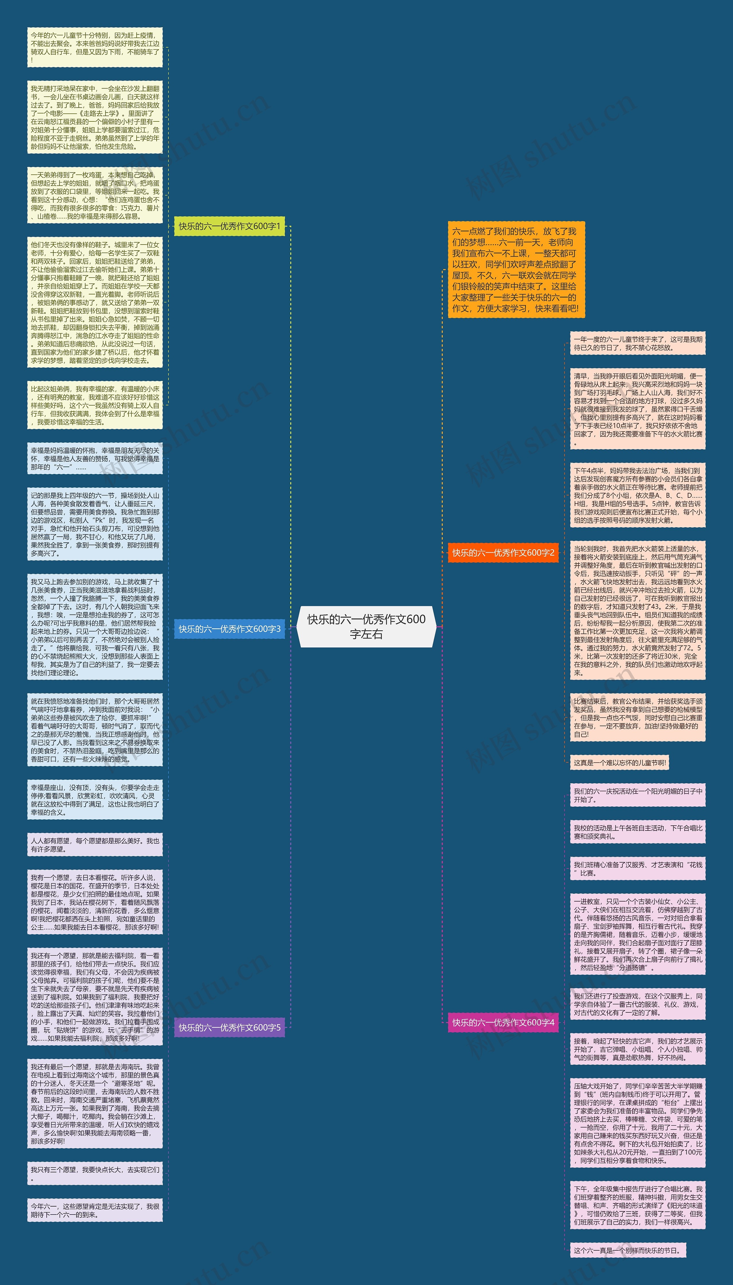 快乐的六一优秀作文600字左右思维导图