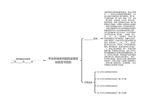 于涉外继承问题的法律咨询意见书范例