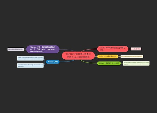 2021年12月英语六级语法用法之since的四种用法