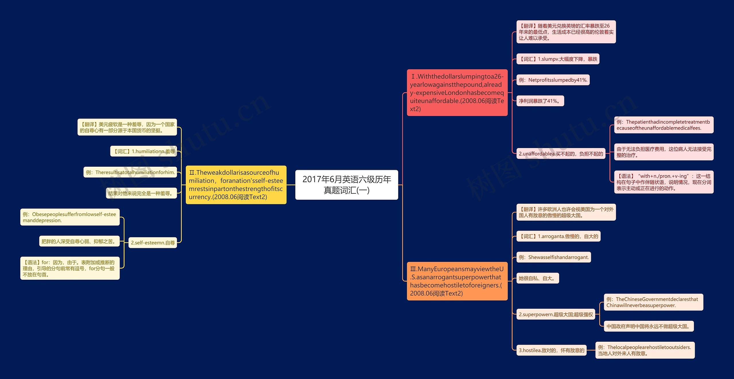 2017年6月英语六级历年真题词汇(一)思维导图
