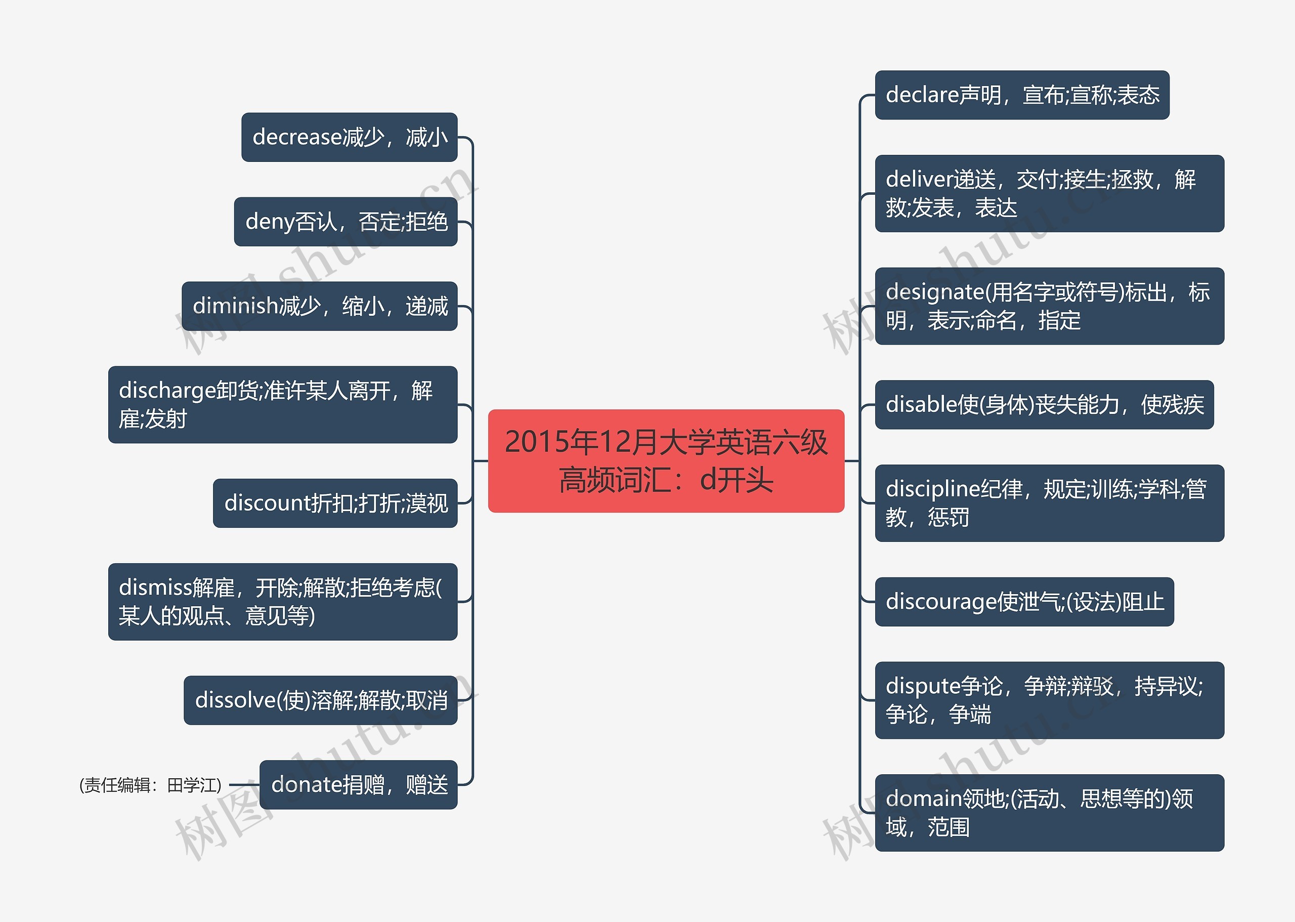 2015年12月大学英语六级高频词汇：d开头