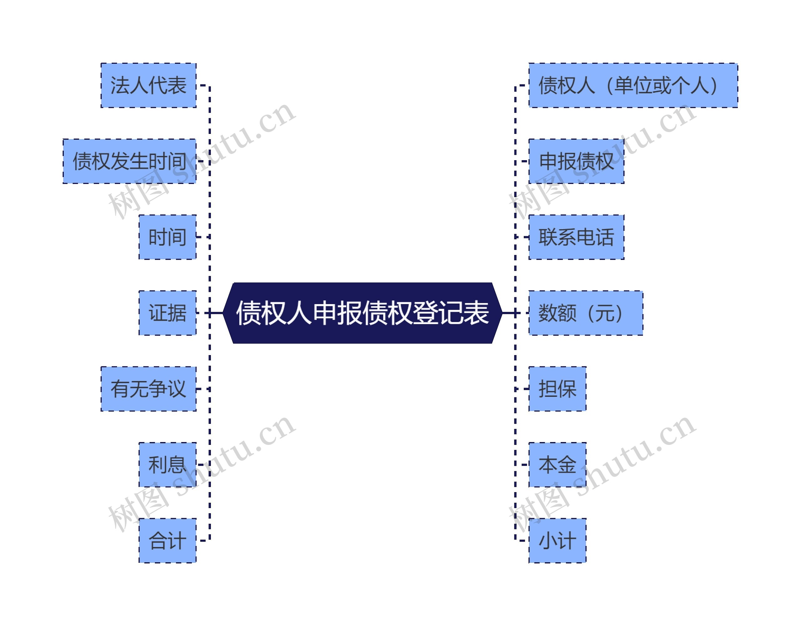 债权人申报债权登记表