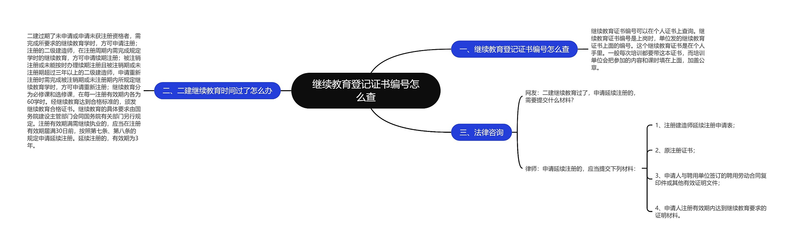 继续教育登记证书编号怎么查 继续教育登记证书编号怎么查
