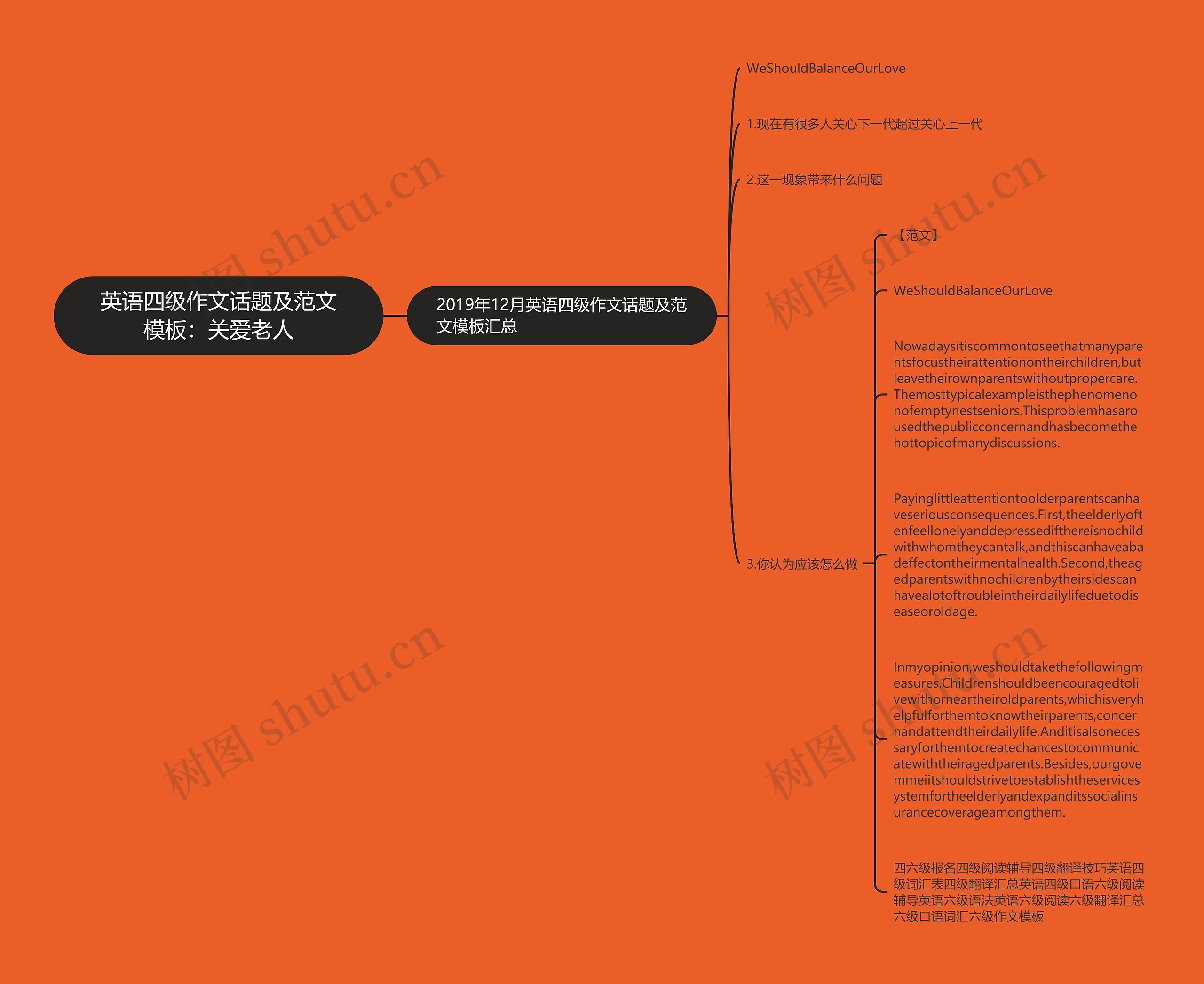 英语四级作文话题及范文：关爱老人思维导图