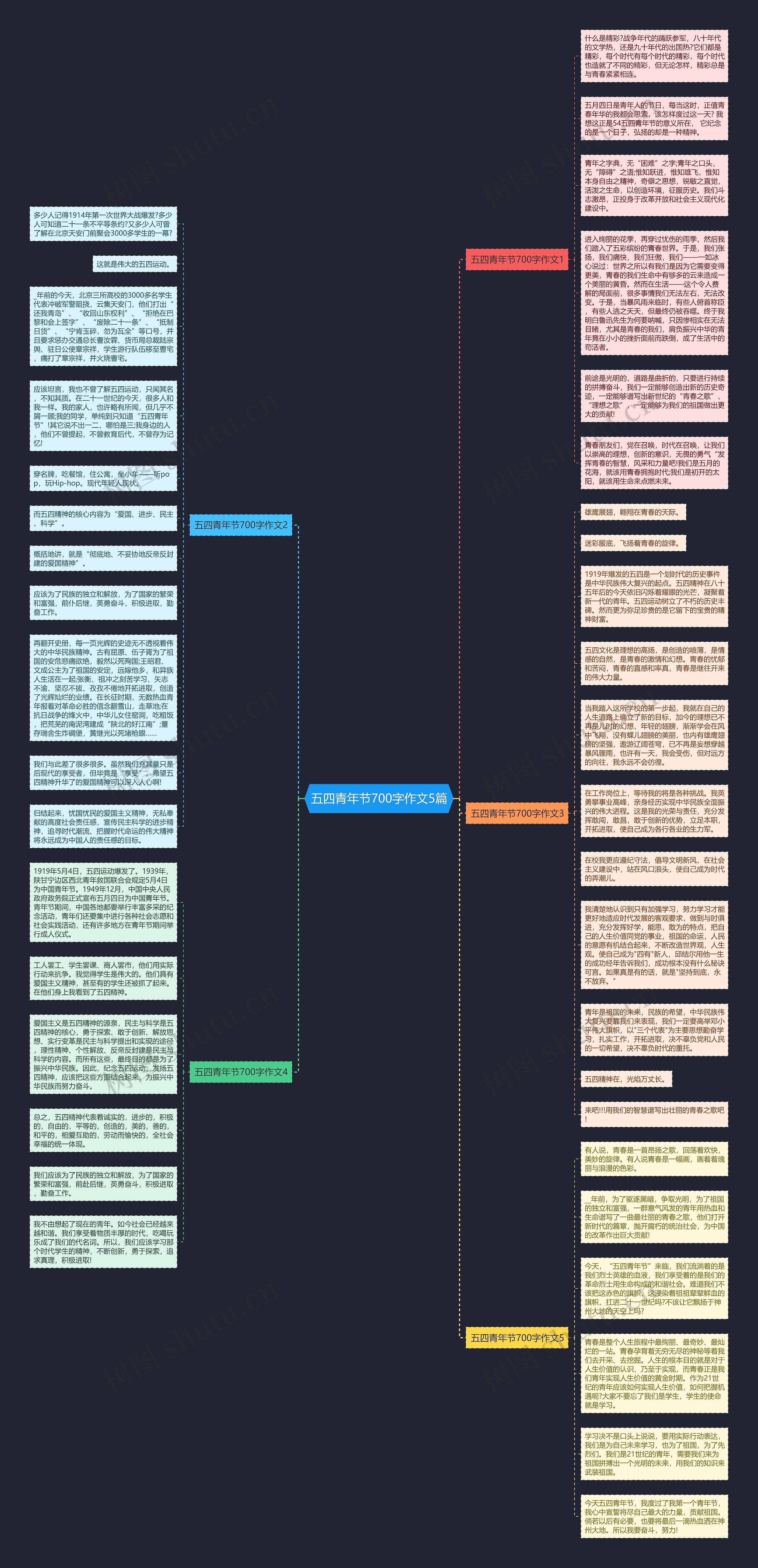 五四青年节700字作文5篇思维导图