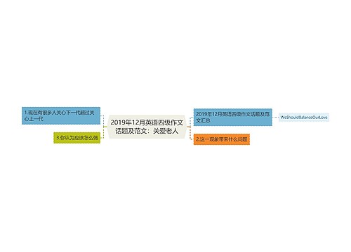 2019年12月英语四级作文话题及范文：关爱老人