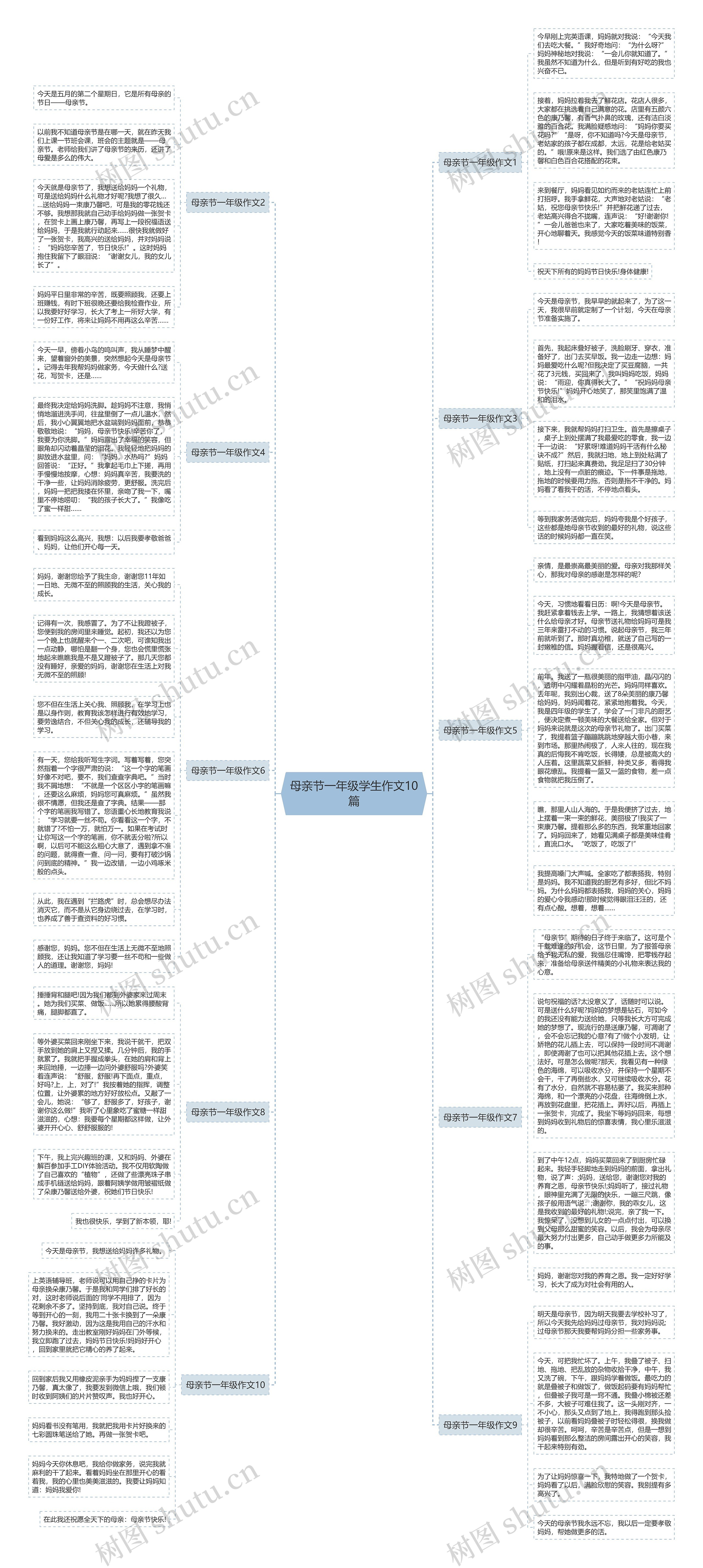 母亲节一年级学生作文10篇思维导图