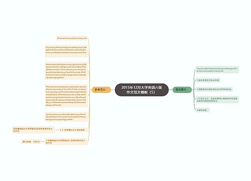 2015年12月大学英语六级作文范文模板（5）