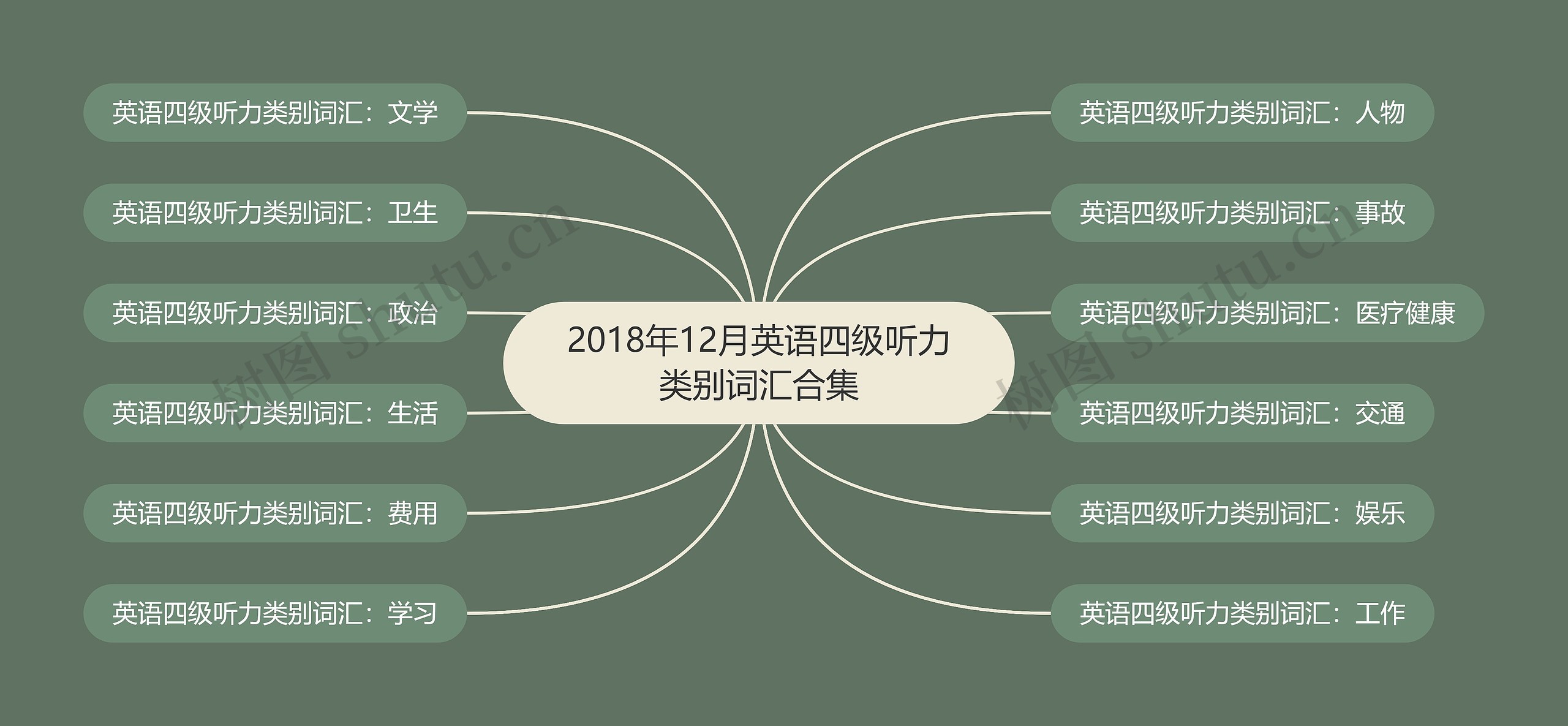 2018年12月英语四级听力类别词汇合集