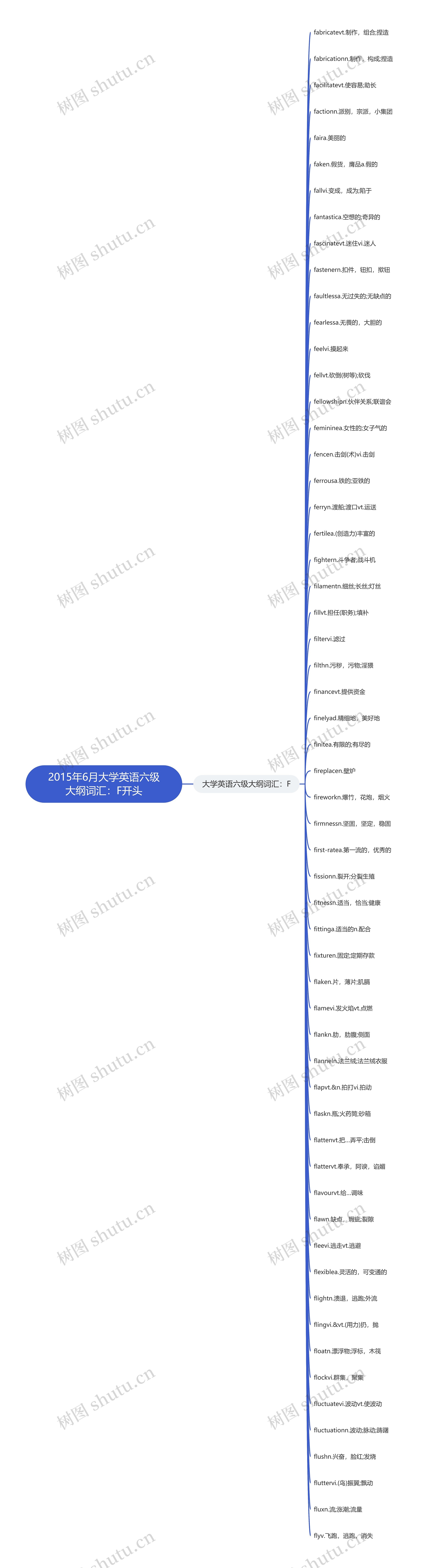 2015年6月大学英语六级大纲词汇：F开头