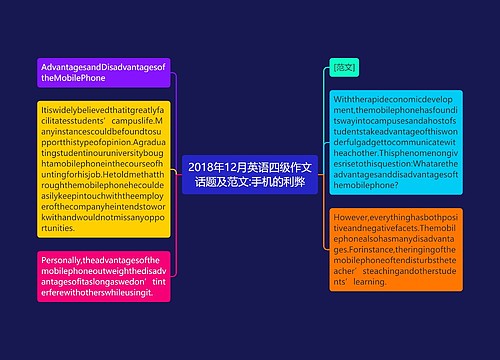 2018年12月英语四级作文话题及范文:手机的利弊