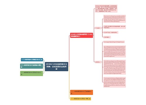 2018年12月英语四级作文预测：论校园里的金钱挥霍