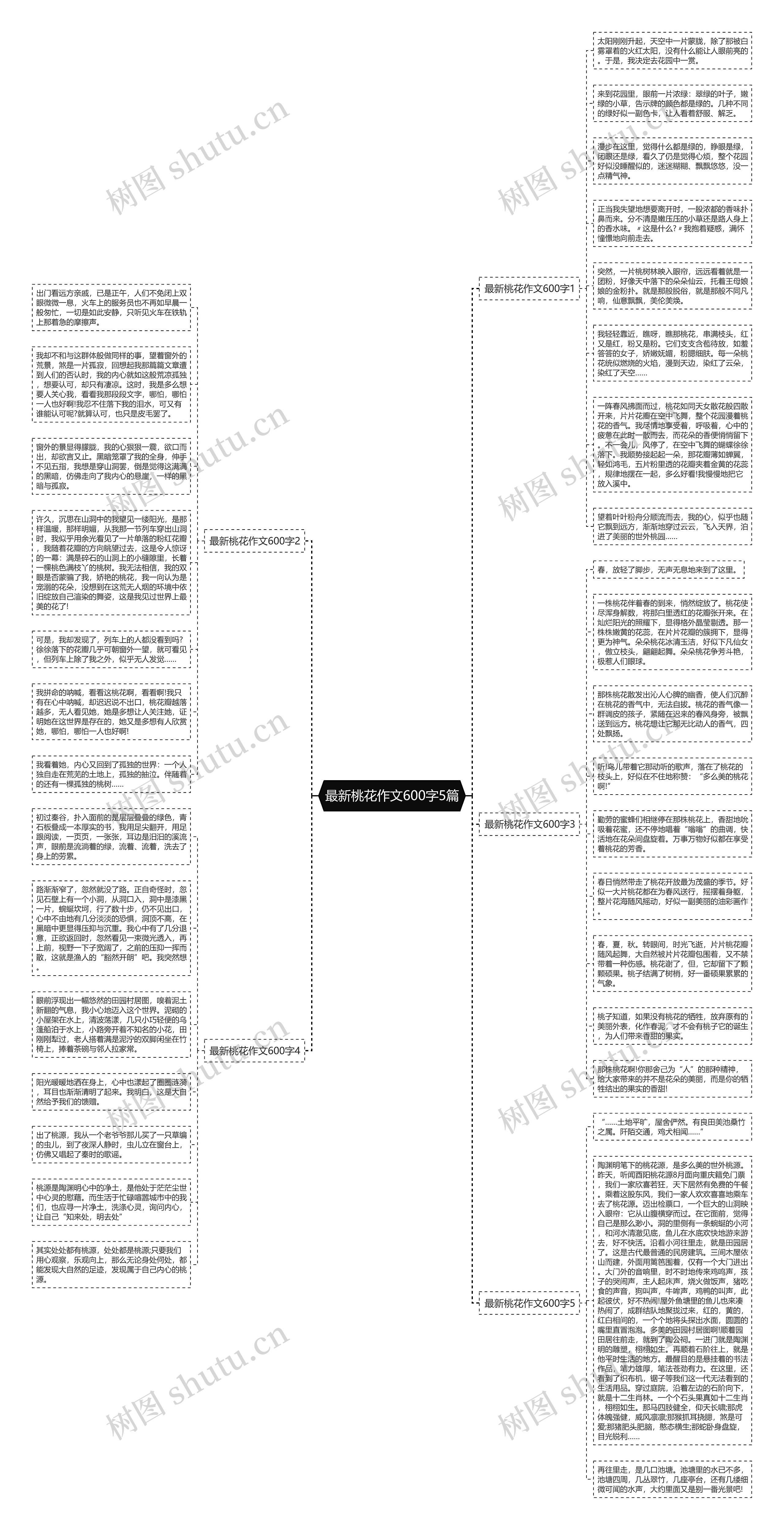 最新桃花作文600字5篇思维导图