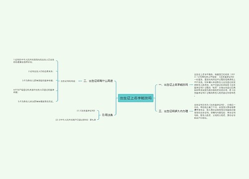 出生证上名字能改吗