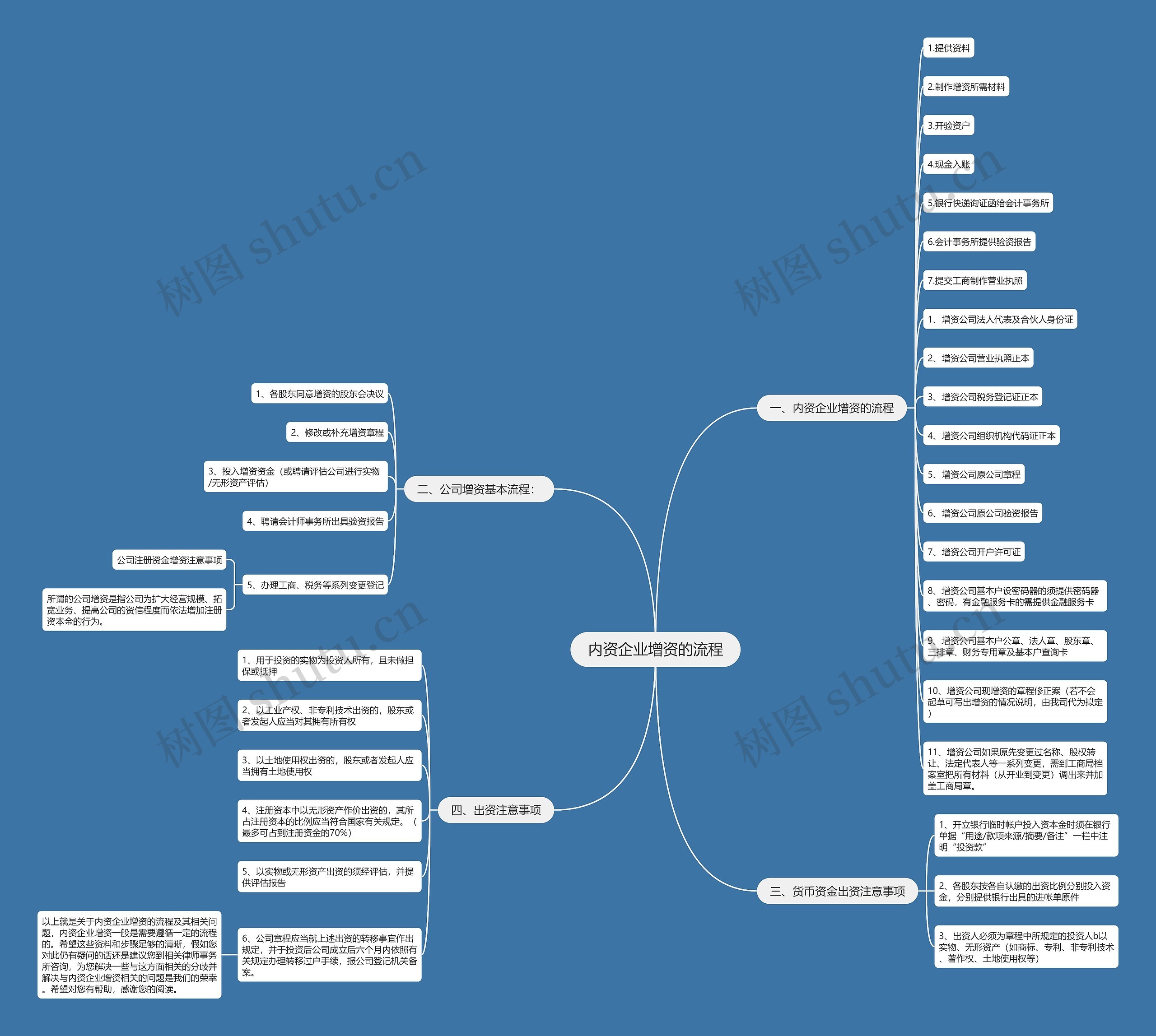 内资企业增资的流程思维导图