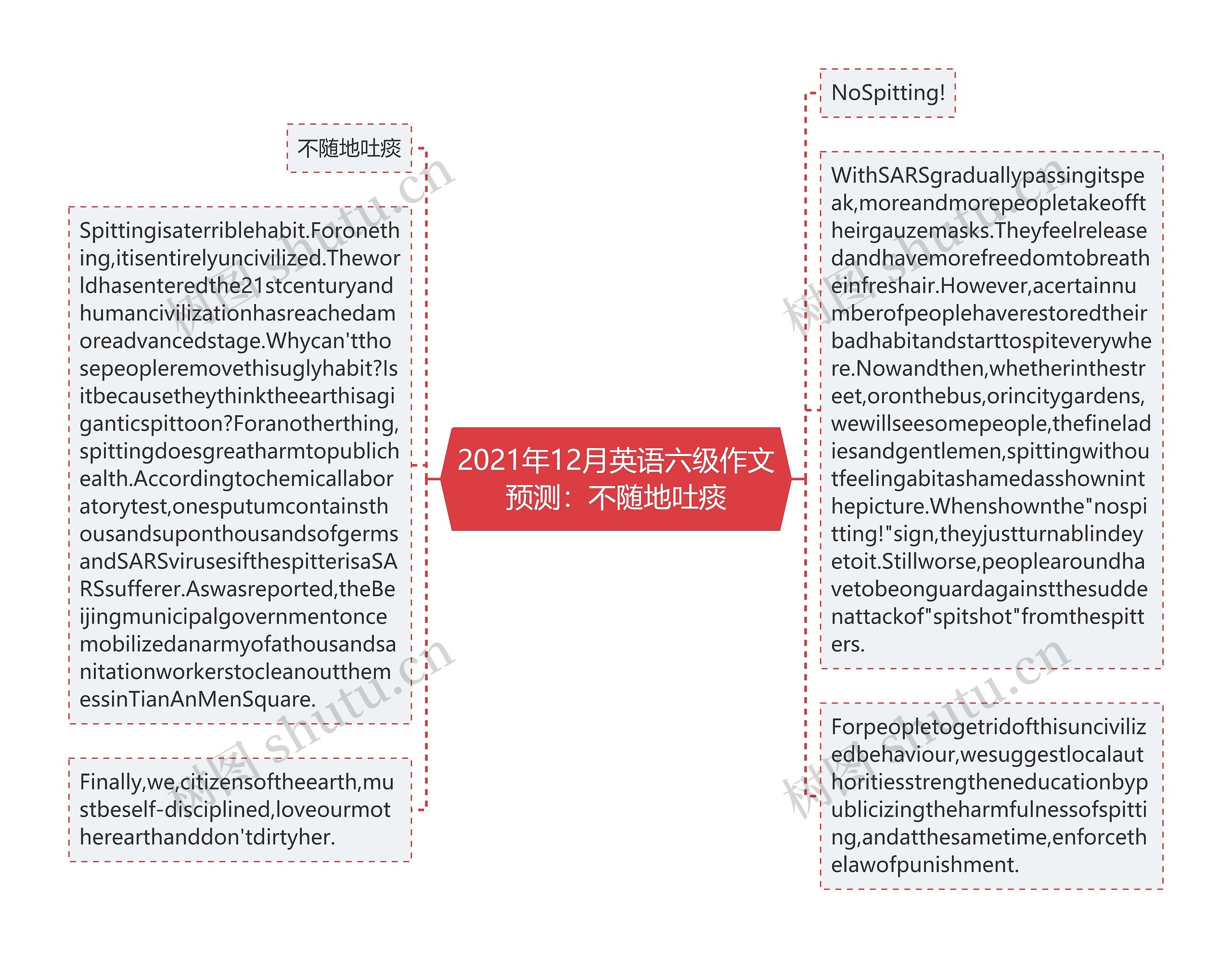 2021年12月英语六级作文预测：不随地吐痰思维导图