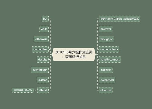 2018年6月六级作文连词：表示转折关系