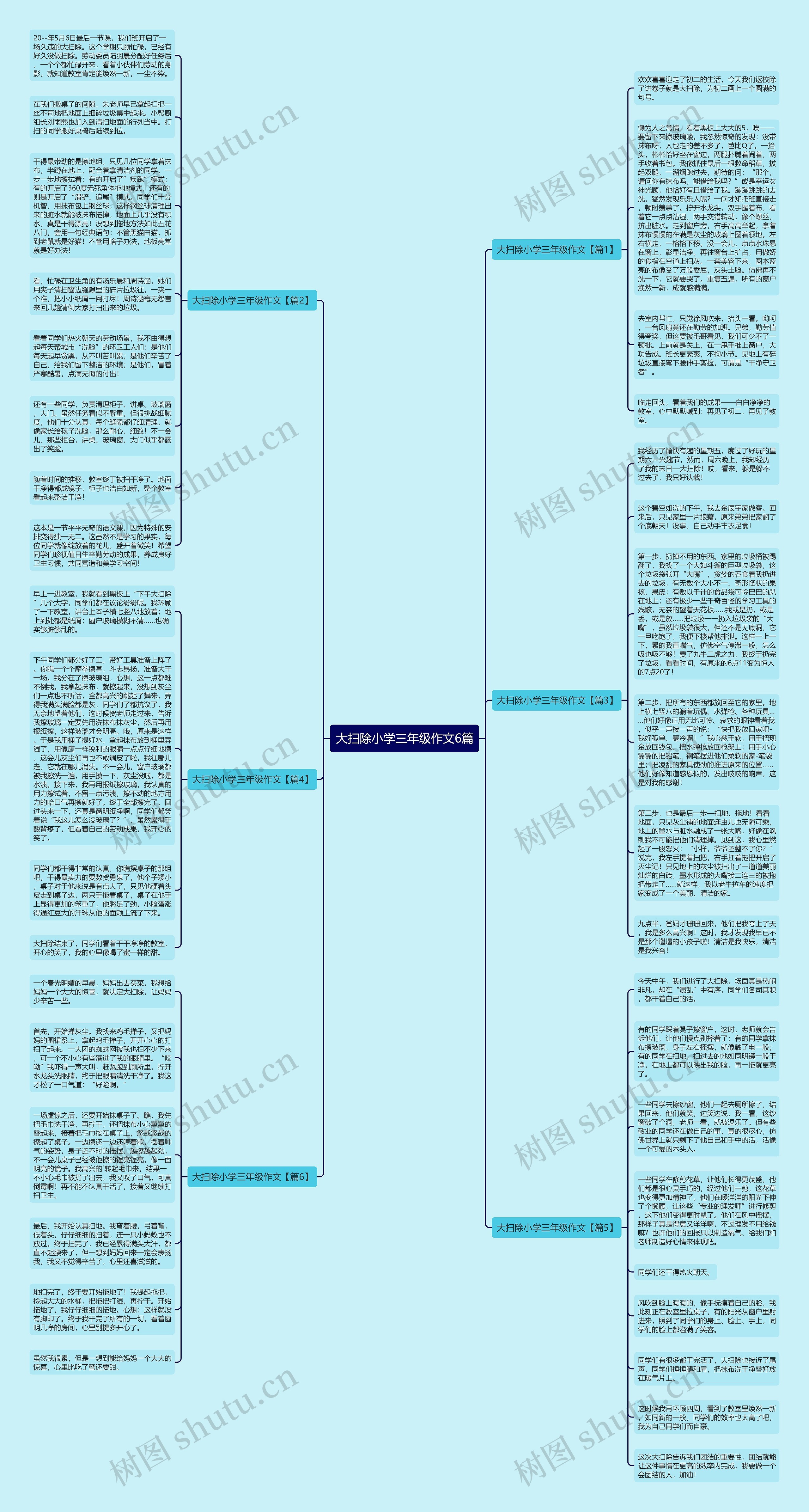 大扫除小学三年级作文6篇思维导图