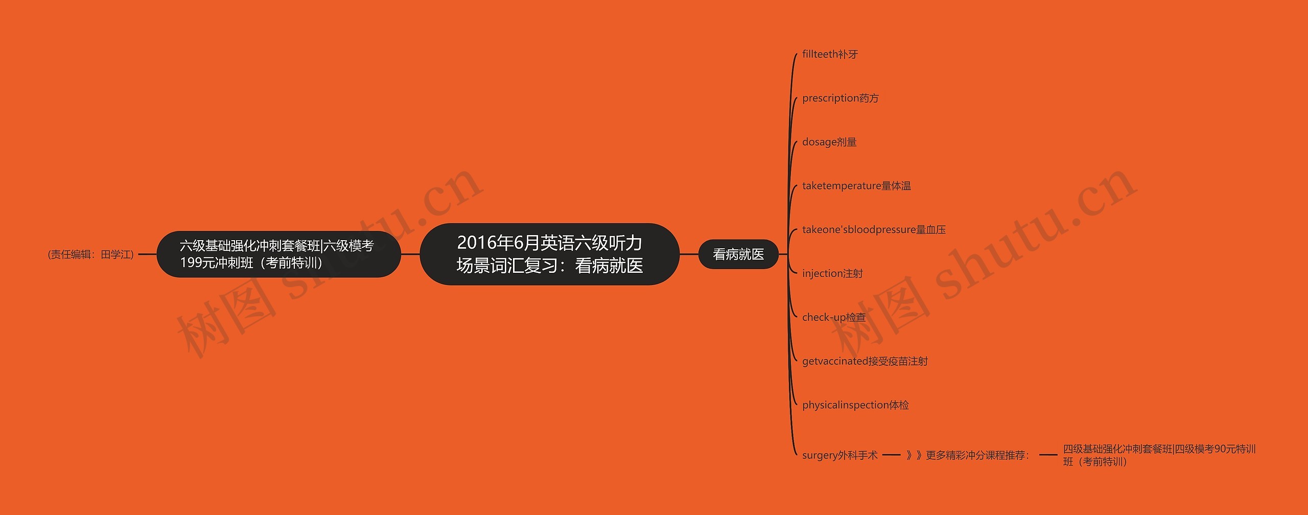 2016年6月英语六级听力场景词汇复习：看病就医