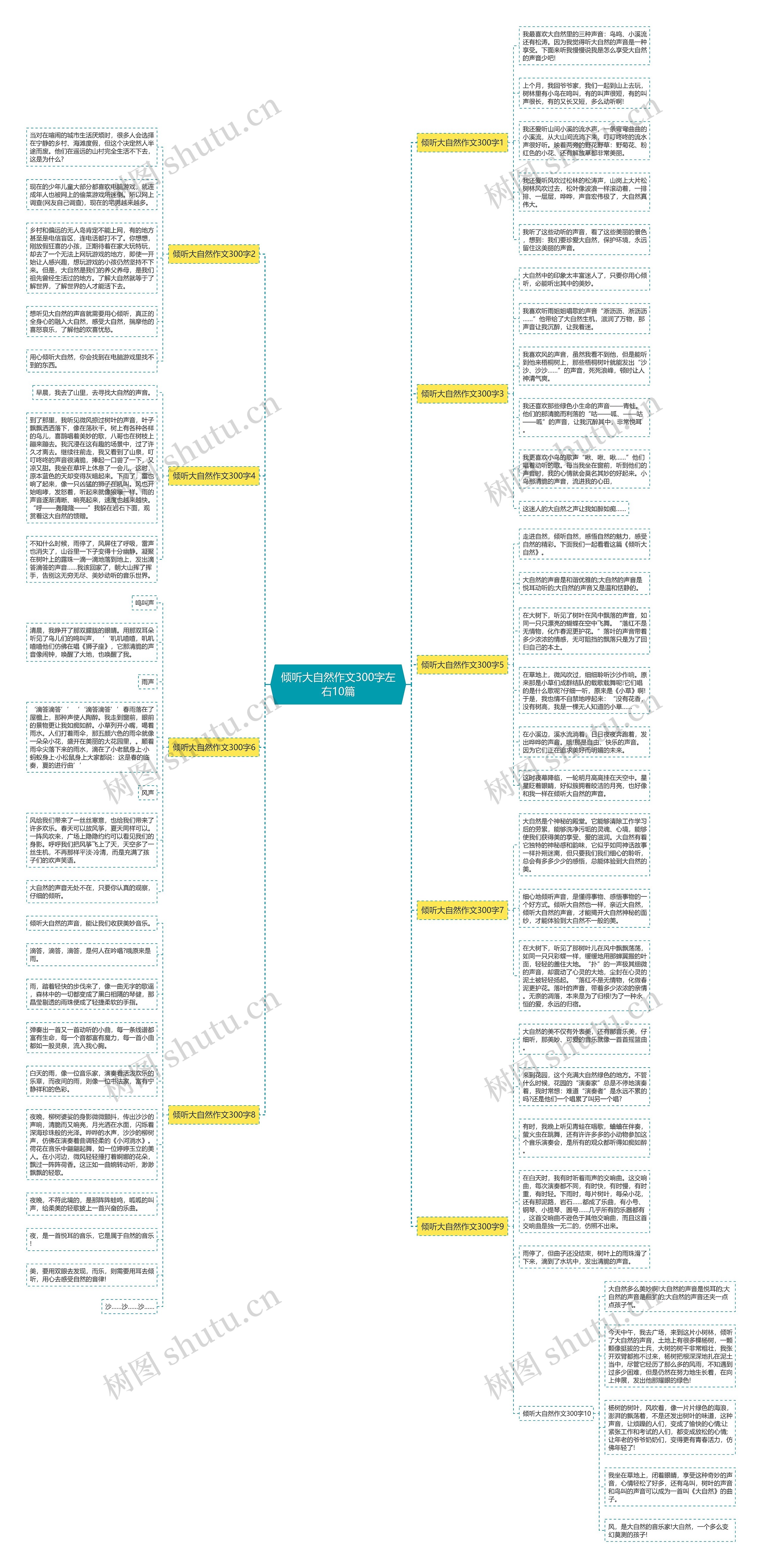 倾听大自然作文300字左右10篇思维导图