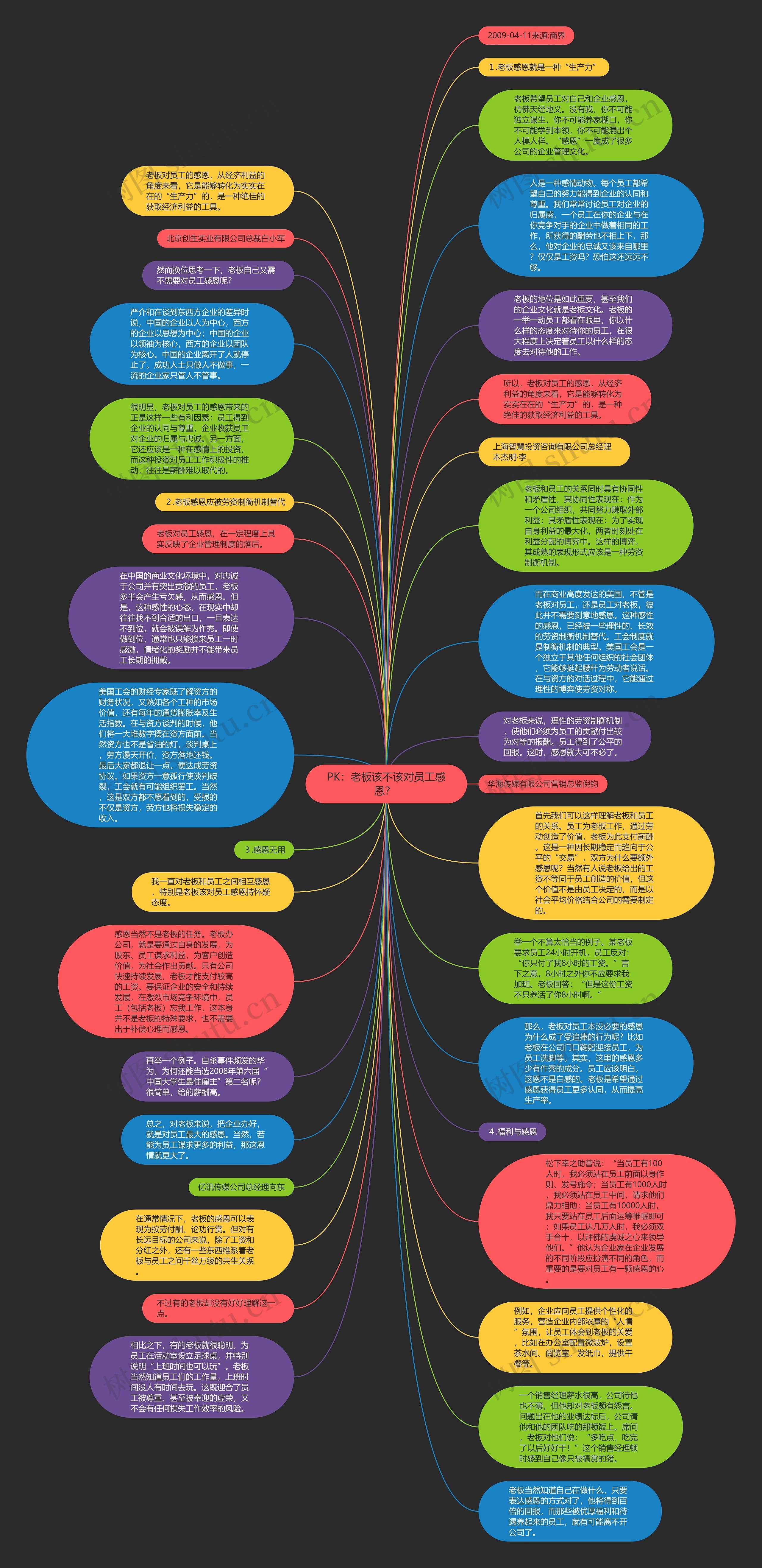PK：老板该不该对员工感恩？ 