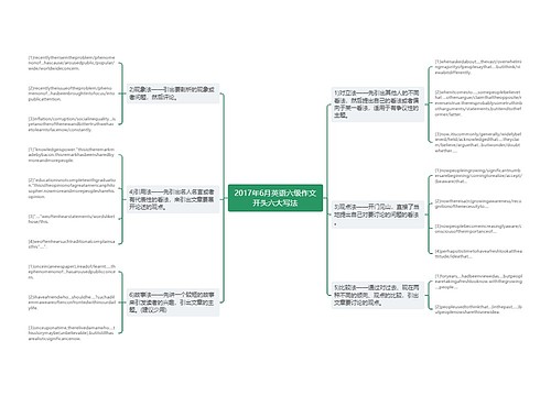 2017年6月英语六级作文开头六大写法