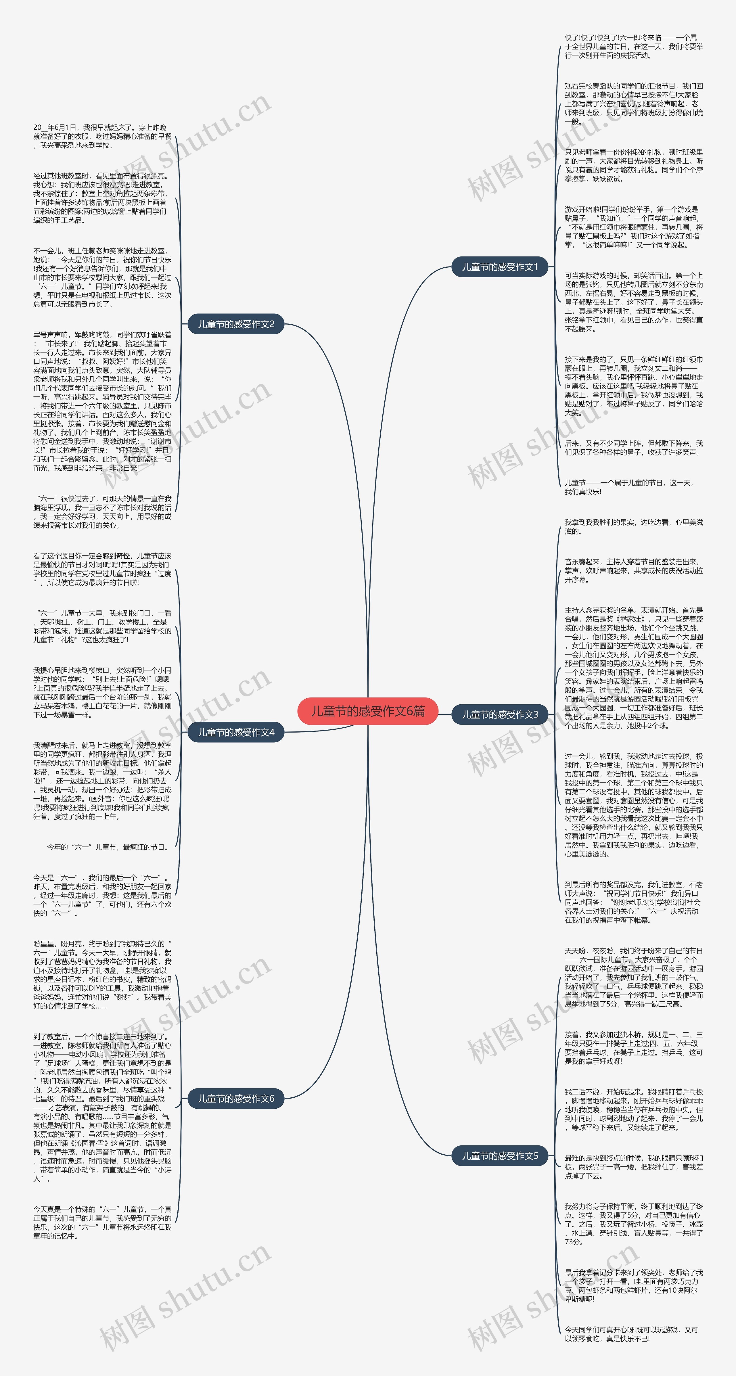 儿童节的感受作文6篇思维导图