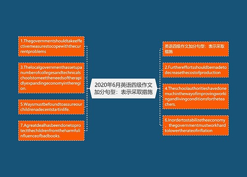 2020年6月英语四级作文加分句型：表示采取措施