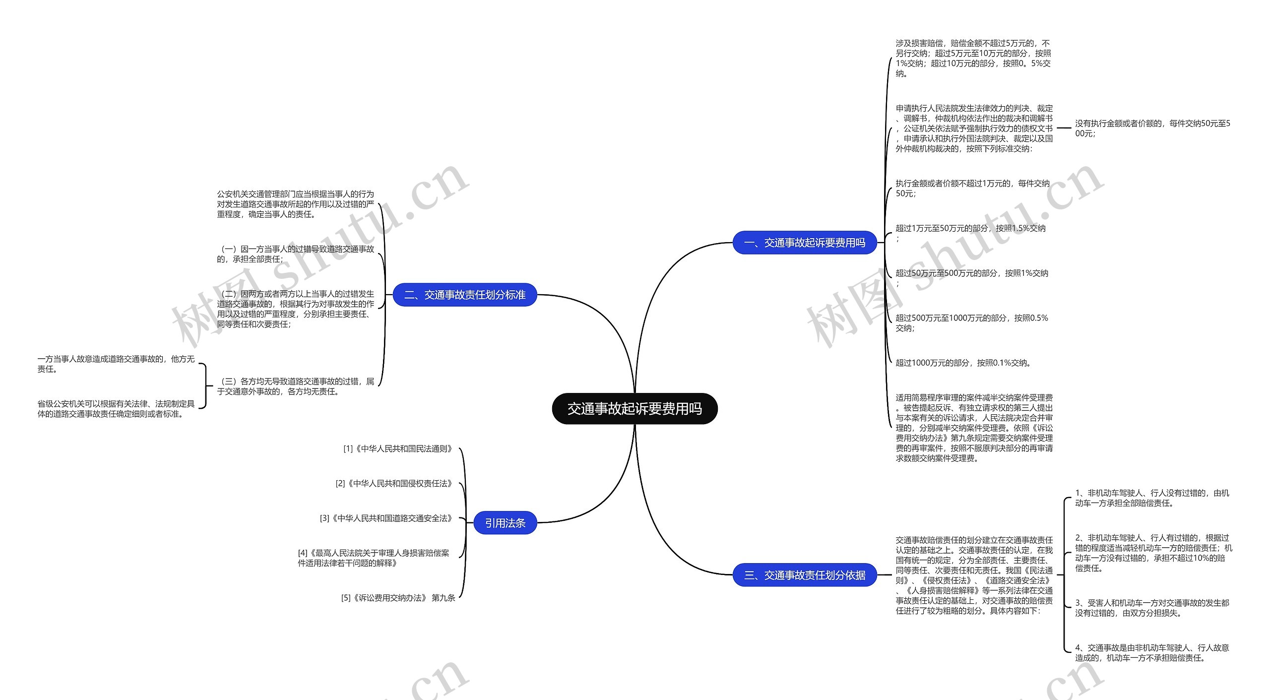 交通事故起诉要费用吗思维导图