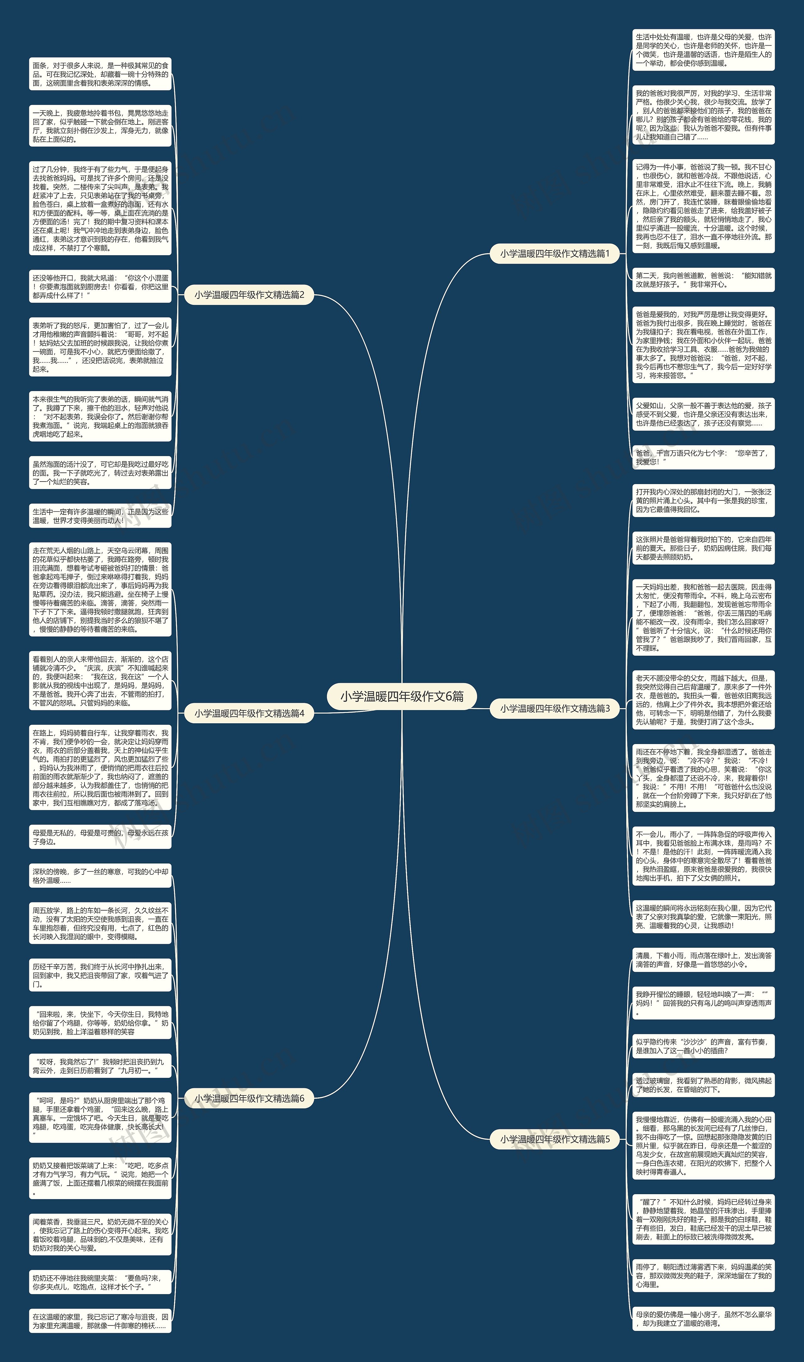 小学温暖四年级作文6篇思维导图