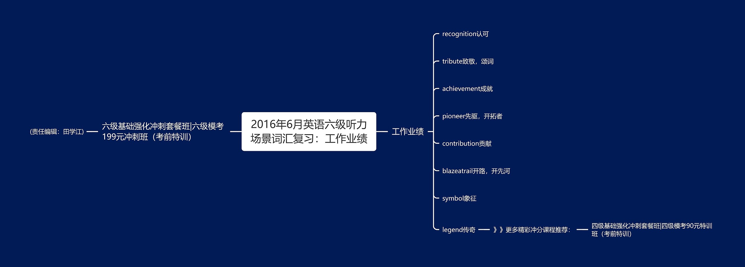 2016年6月英语六级听力场景词汇复习：工作业绩