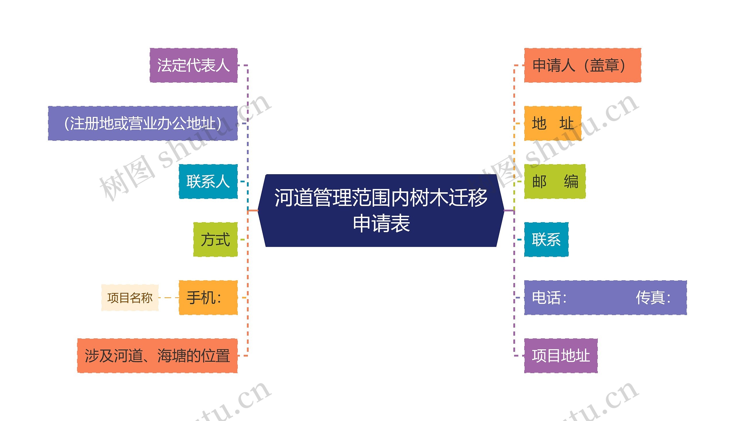 河道管理范围内树木迁移申请表
