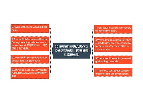 2019年6月英语六级作文经典万能句型：因果推理法常用句型