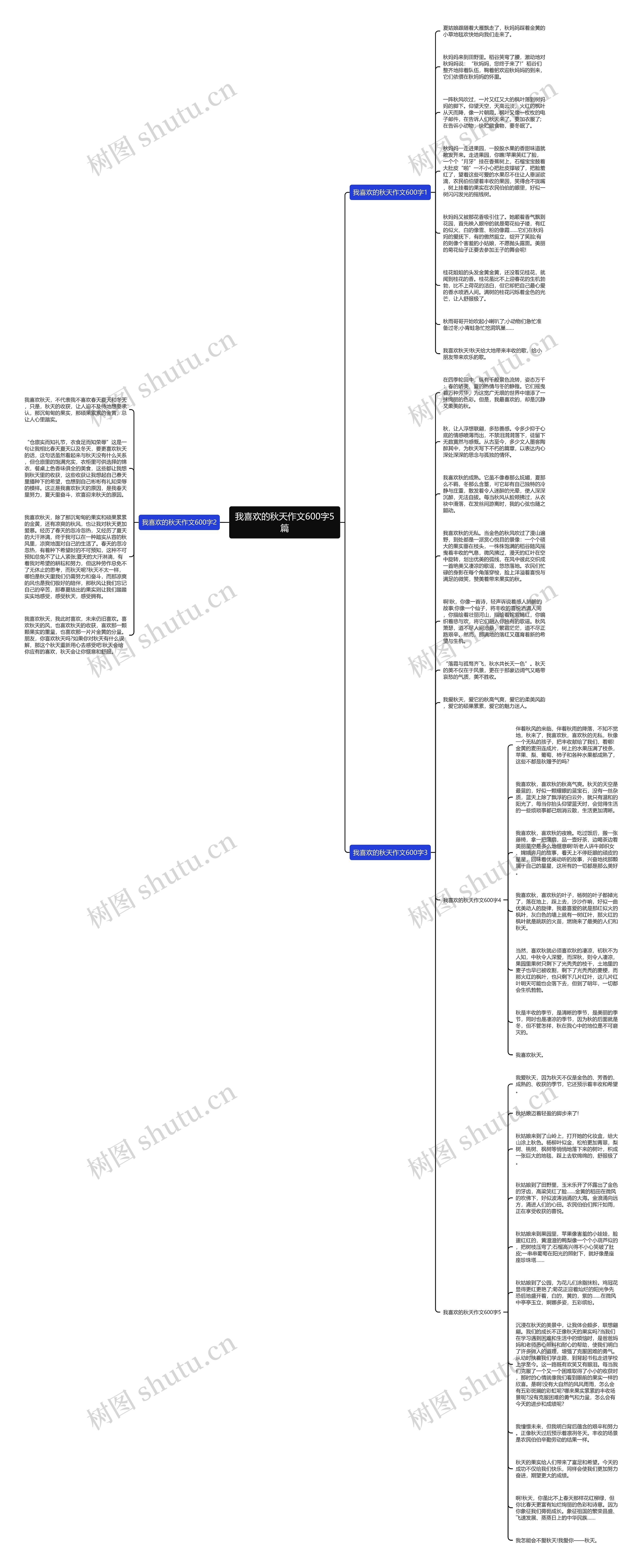 我喜欢的秋天作文600字5篇思维导图