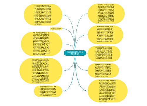 司法考试现状及法律专业就业形势分析