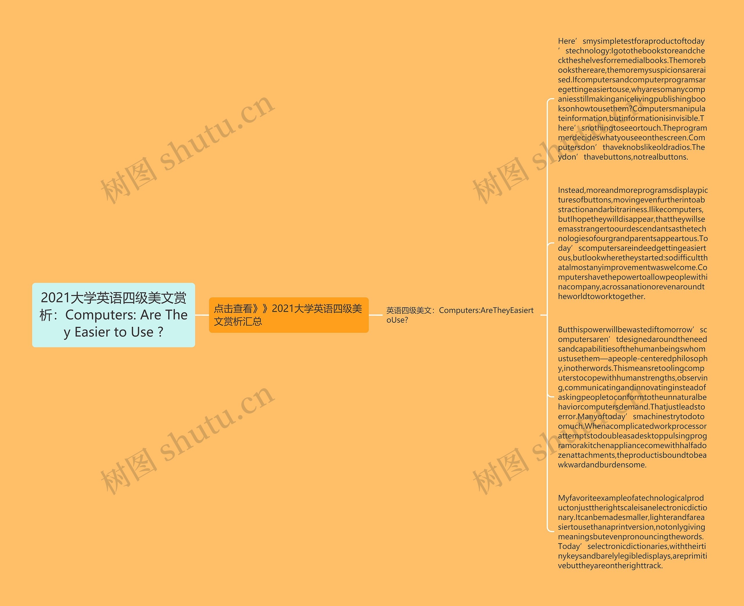 2021大学英语四级美文赏析：Computers: Are They Easier to Use ?思维导图