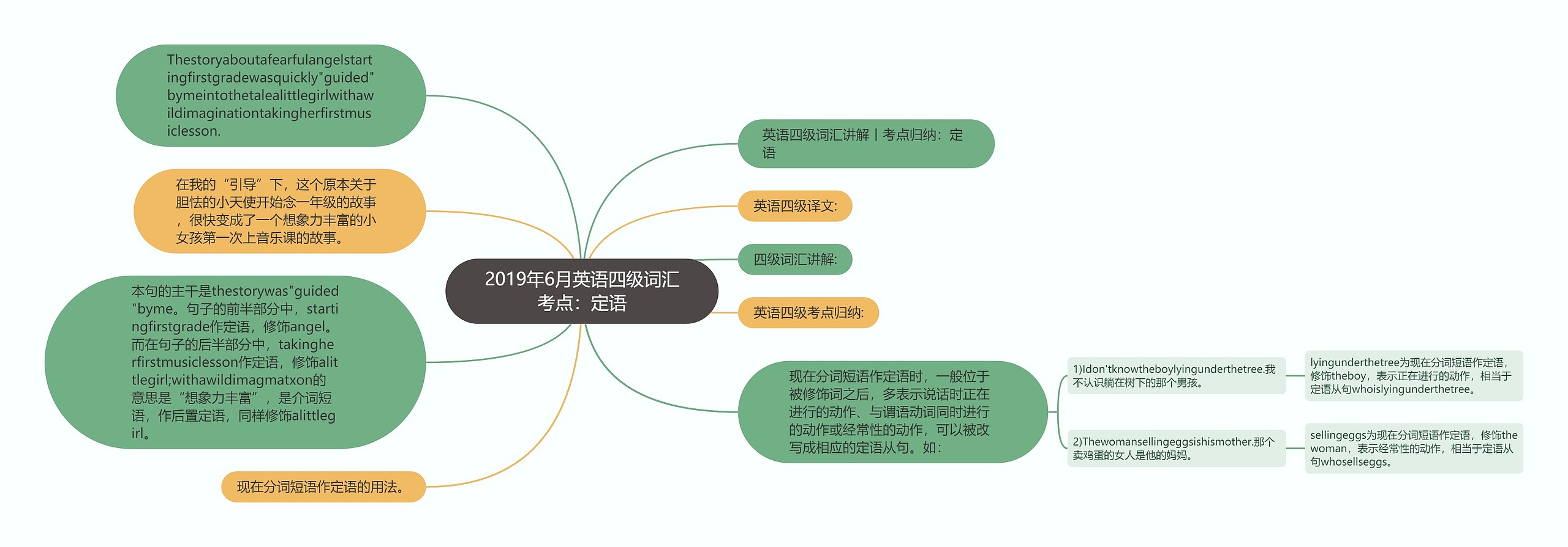 2019年6月英语四级词汇考点：定语思维导图