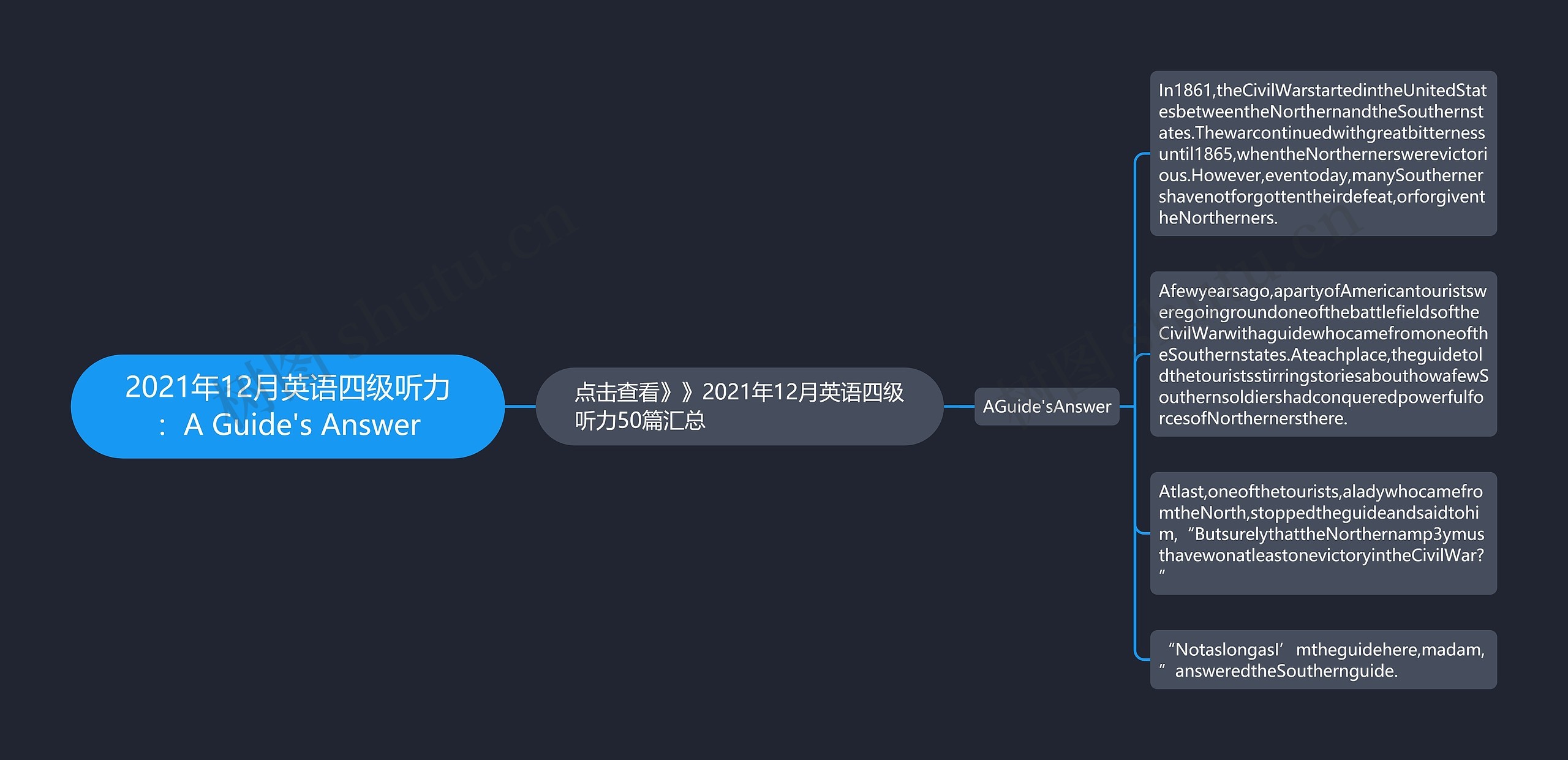 2021年12月英语四级听力：A Guide's Answer思维导图